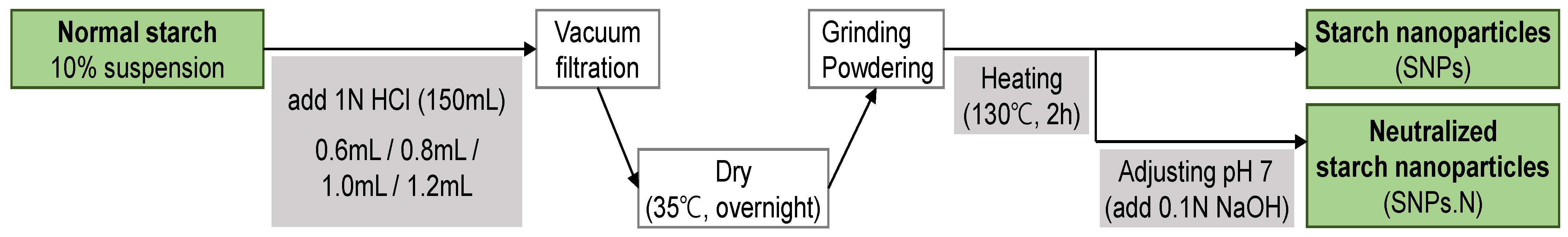 Molecules 28 00806 g004