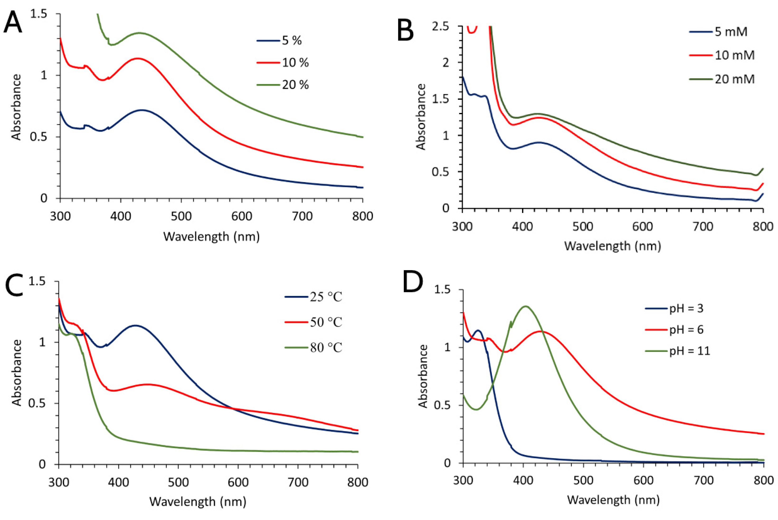 Molecules 28 00808 g001