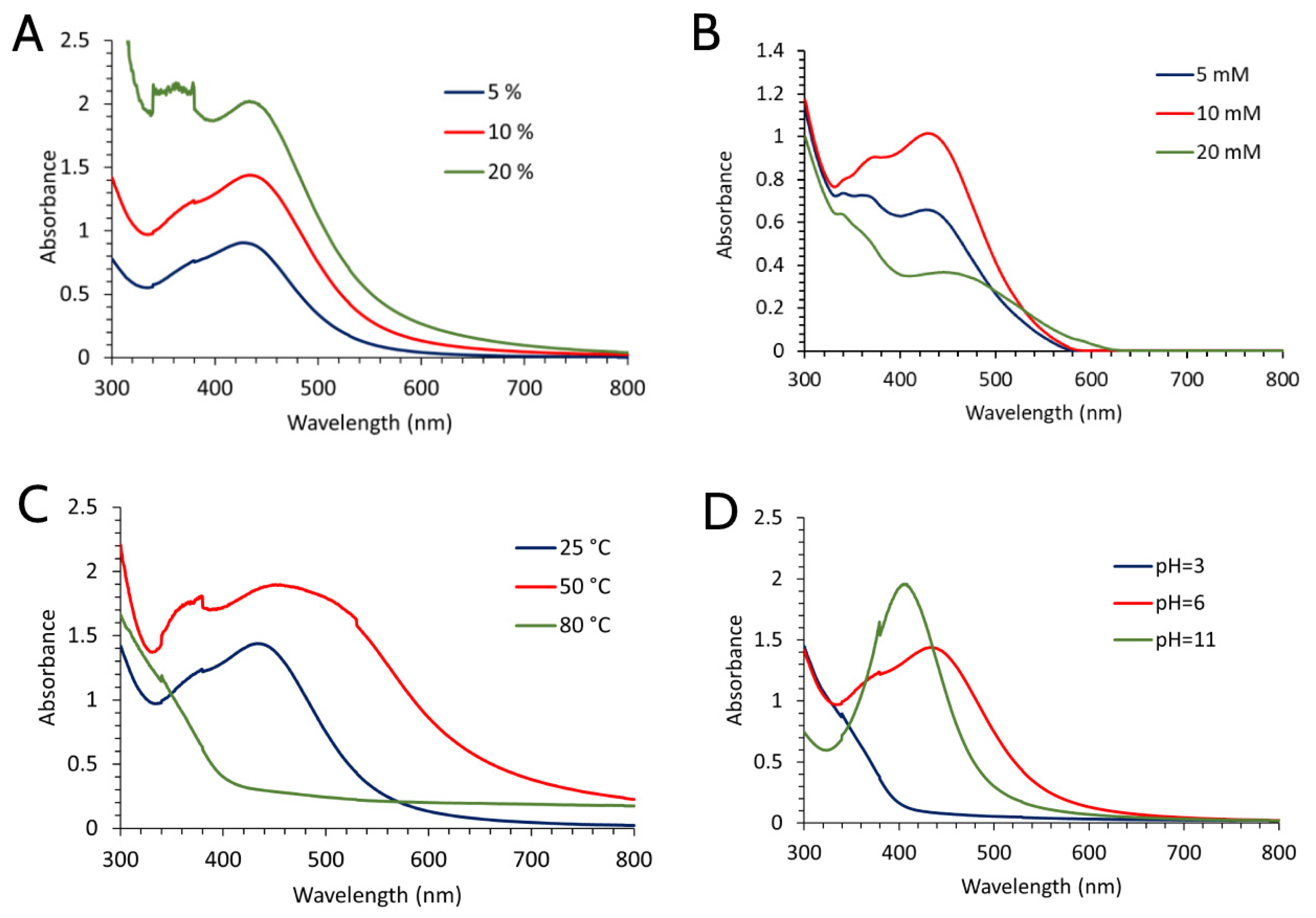 Molecules 28 00808 g002