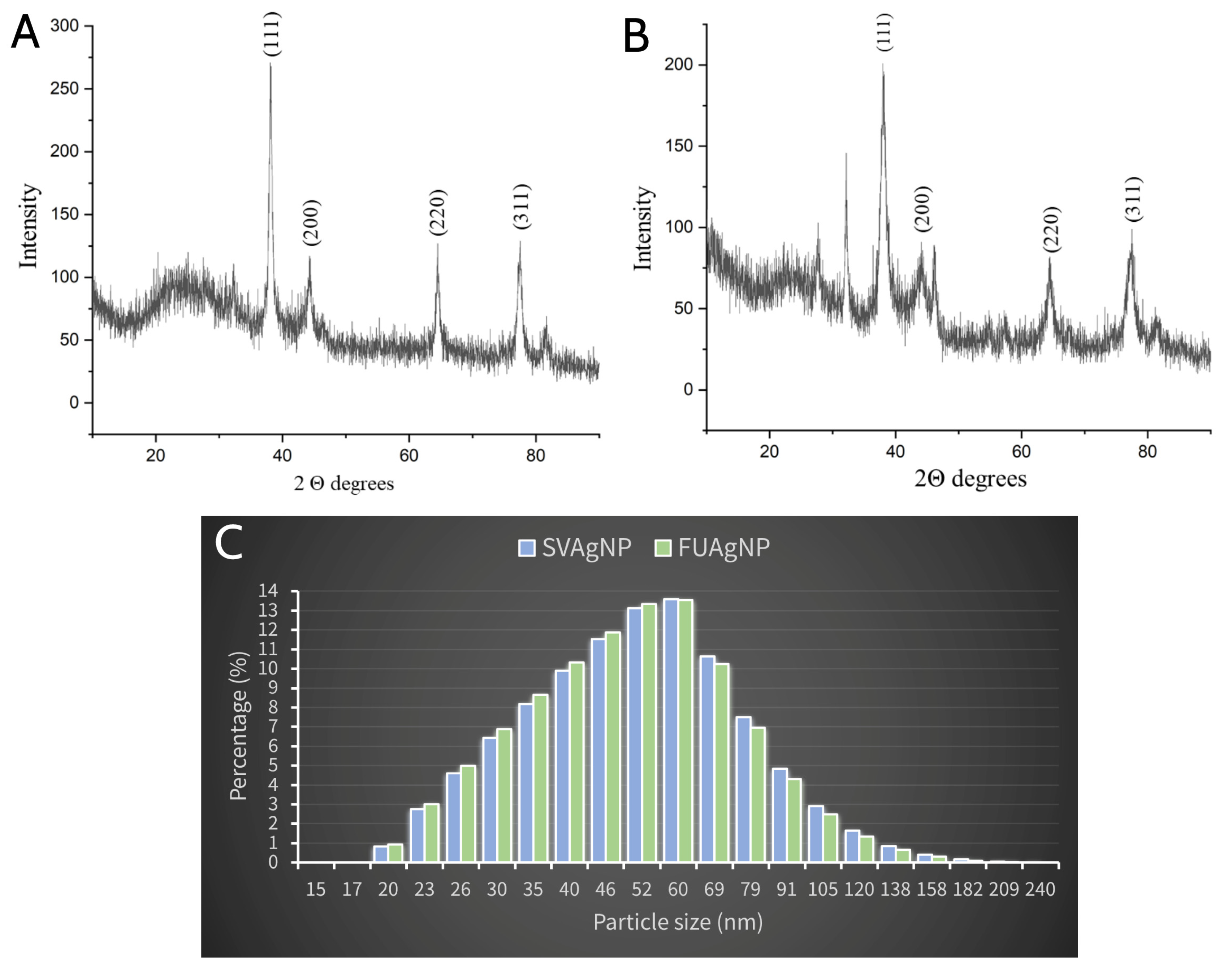 Molecules 28 00808 g006