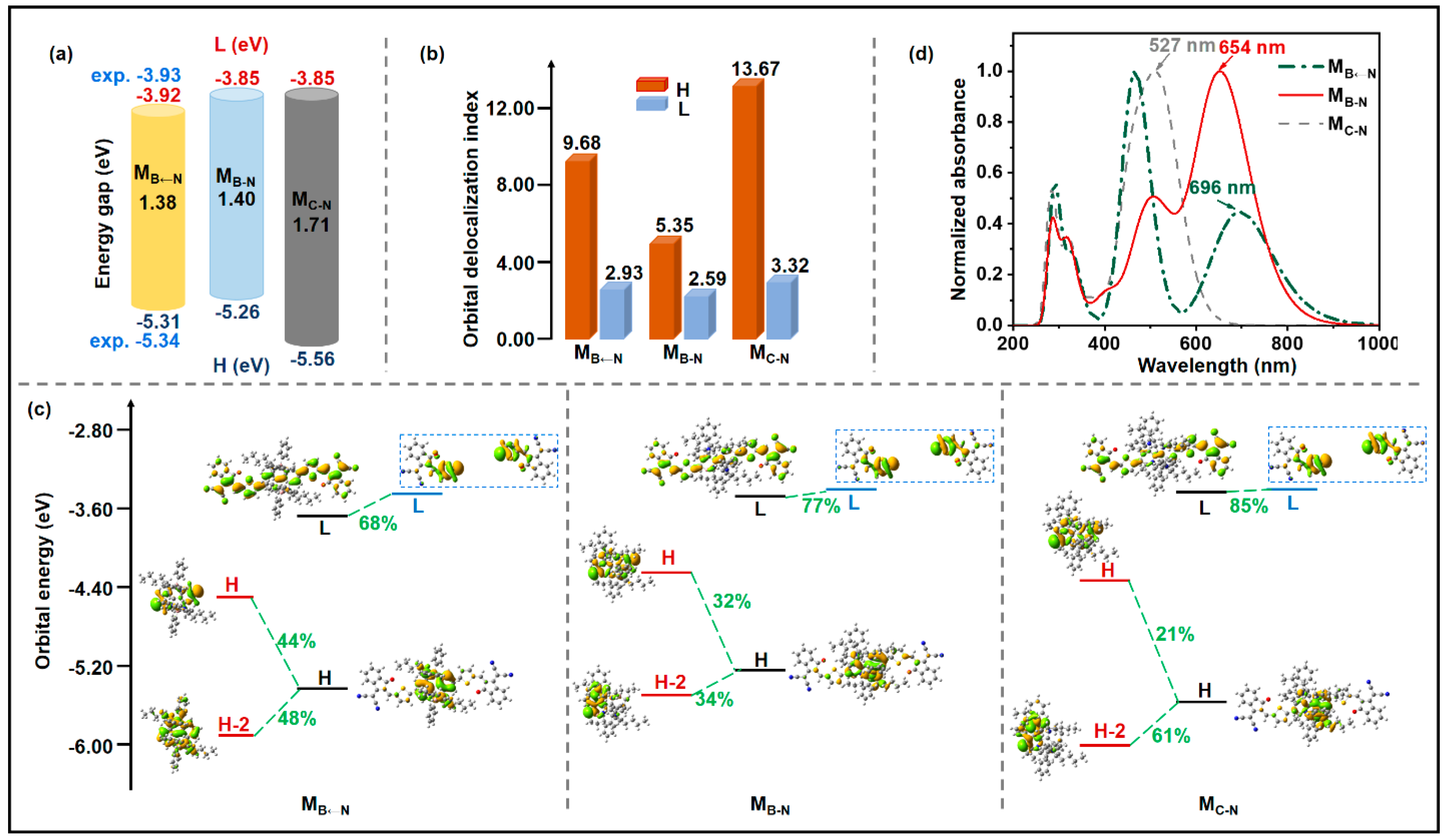 Molecules 28 00811 g002