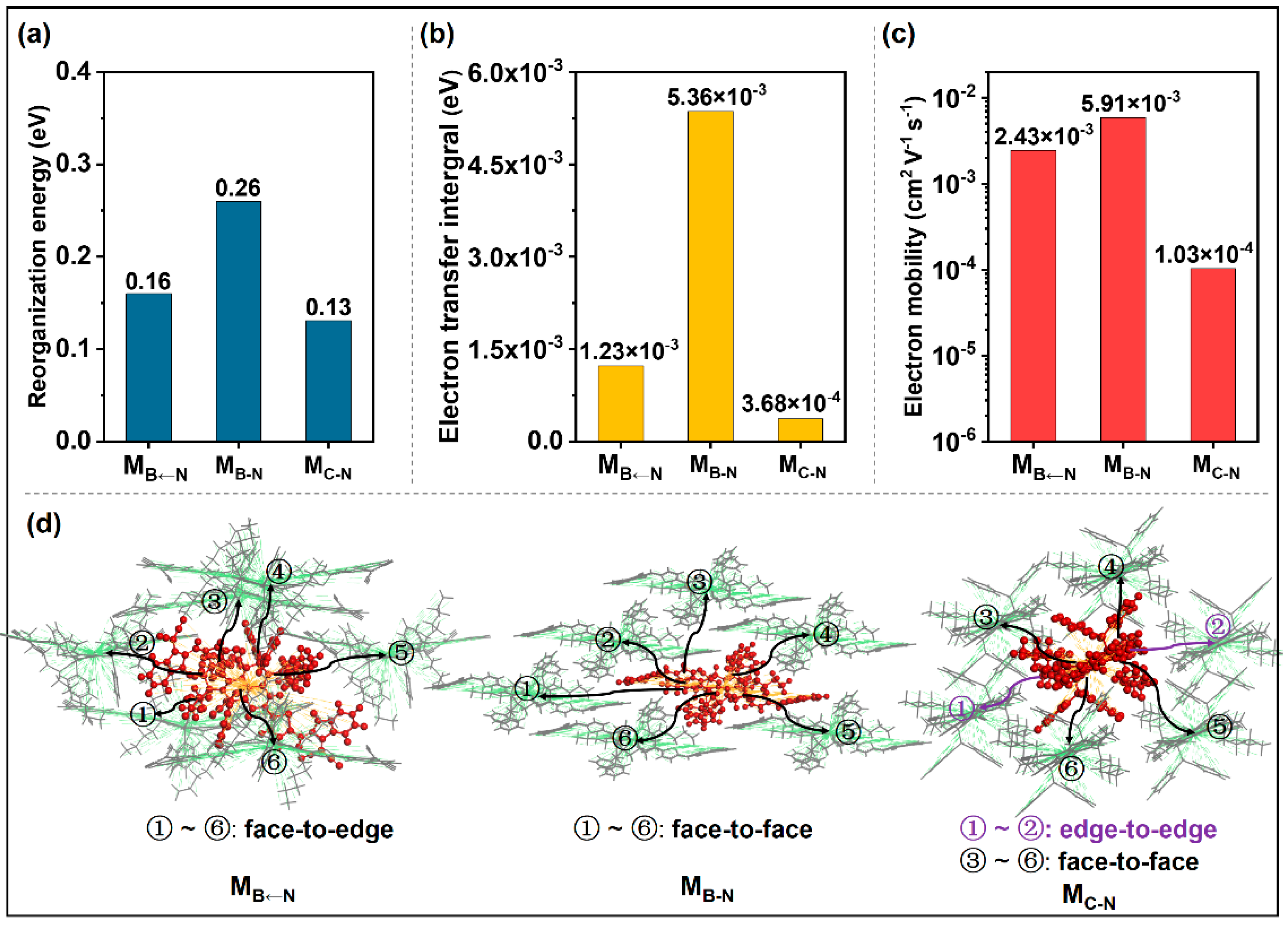 Molecules 28 00811 g003