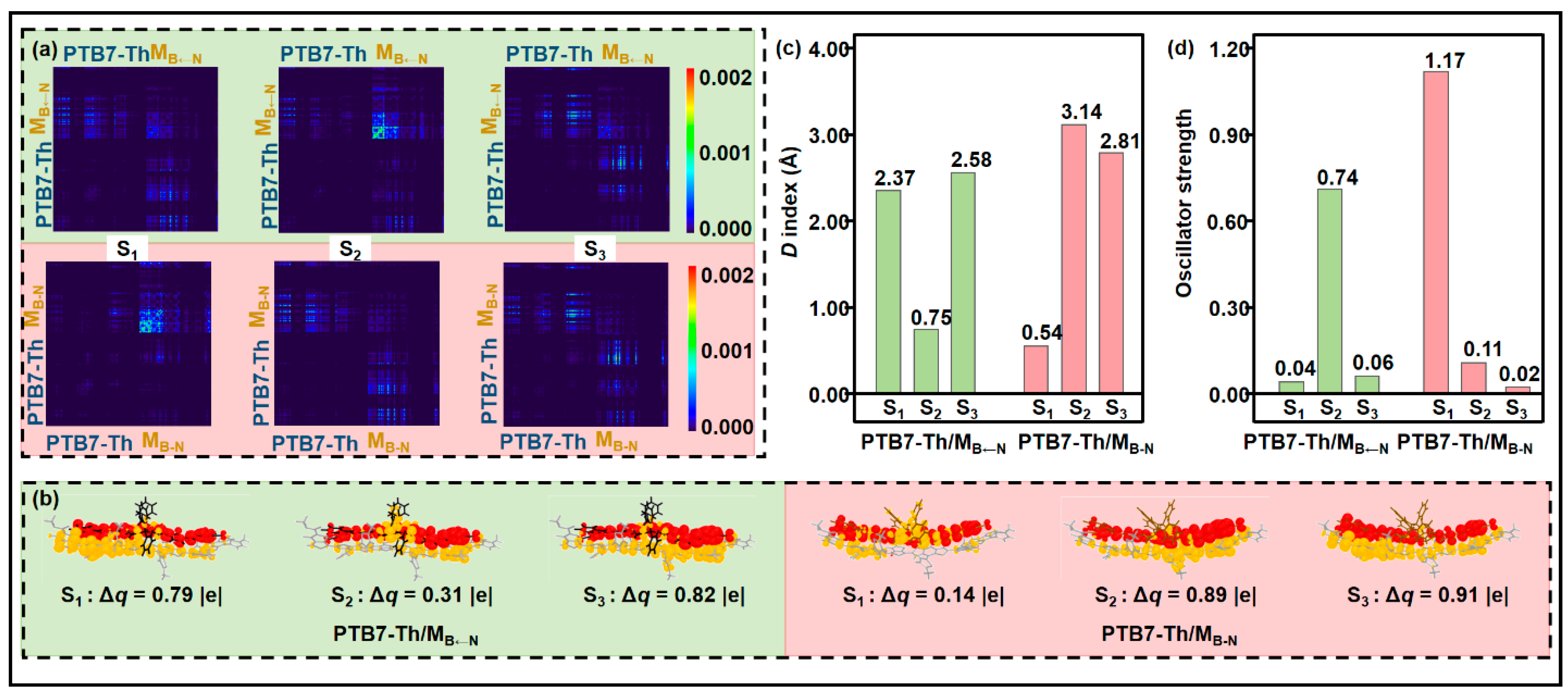 Molecules 28 00811 g004