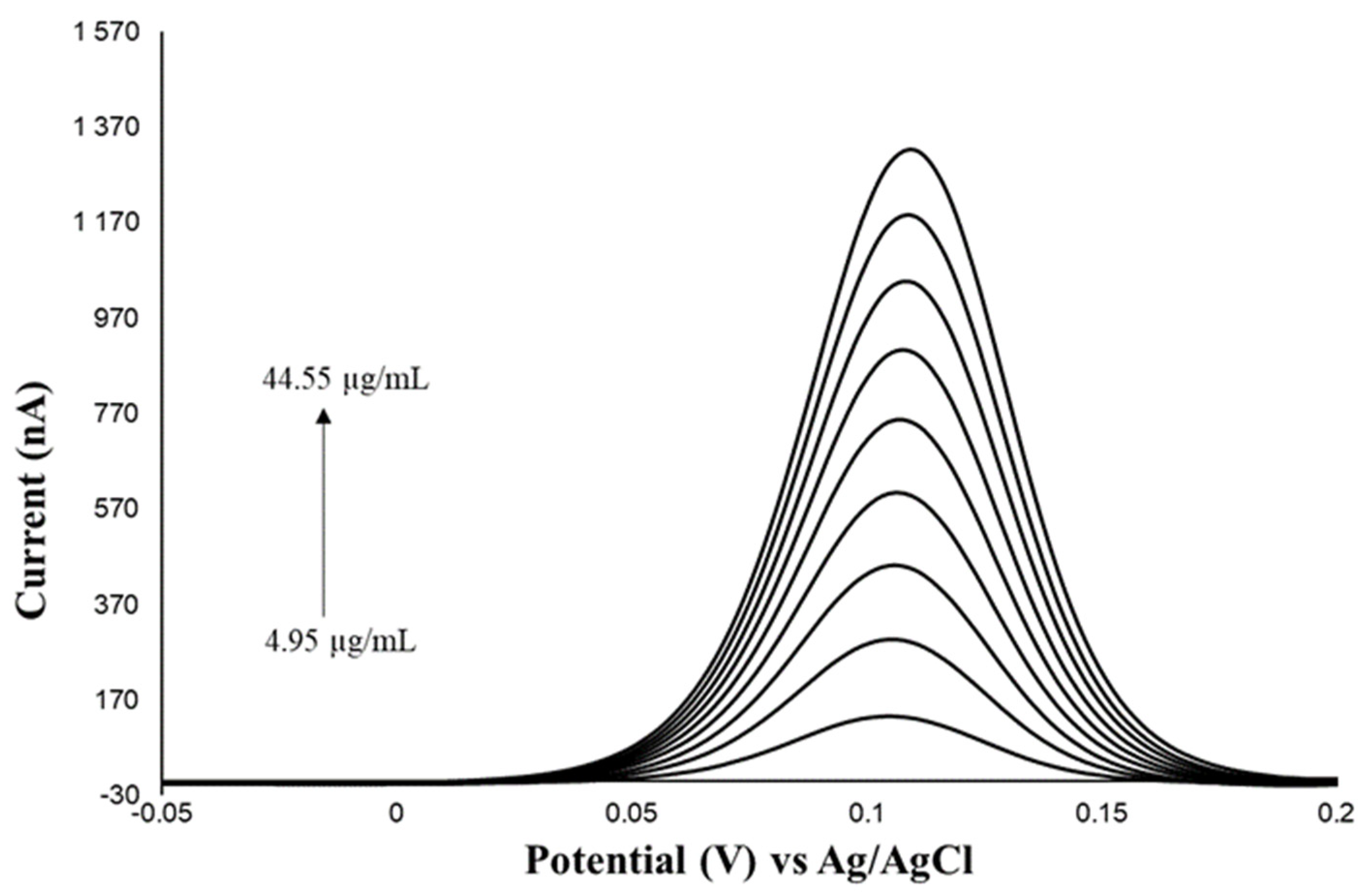Molecules 28 00812 g005