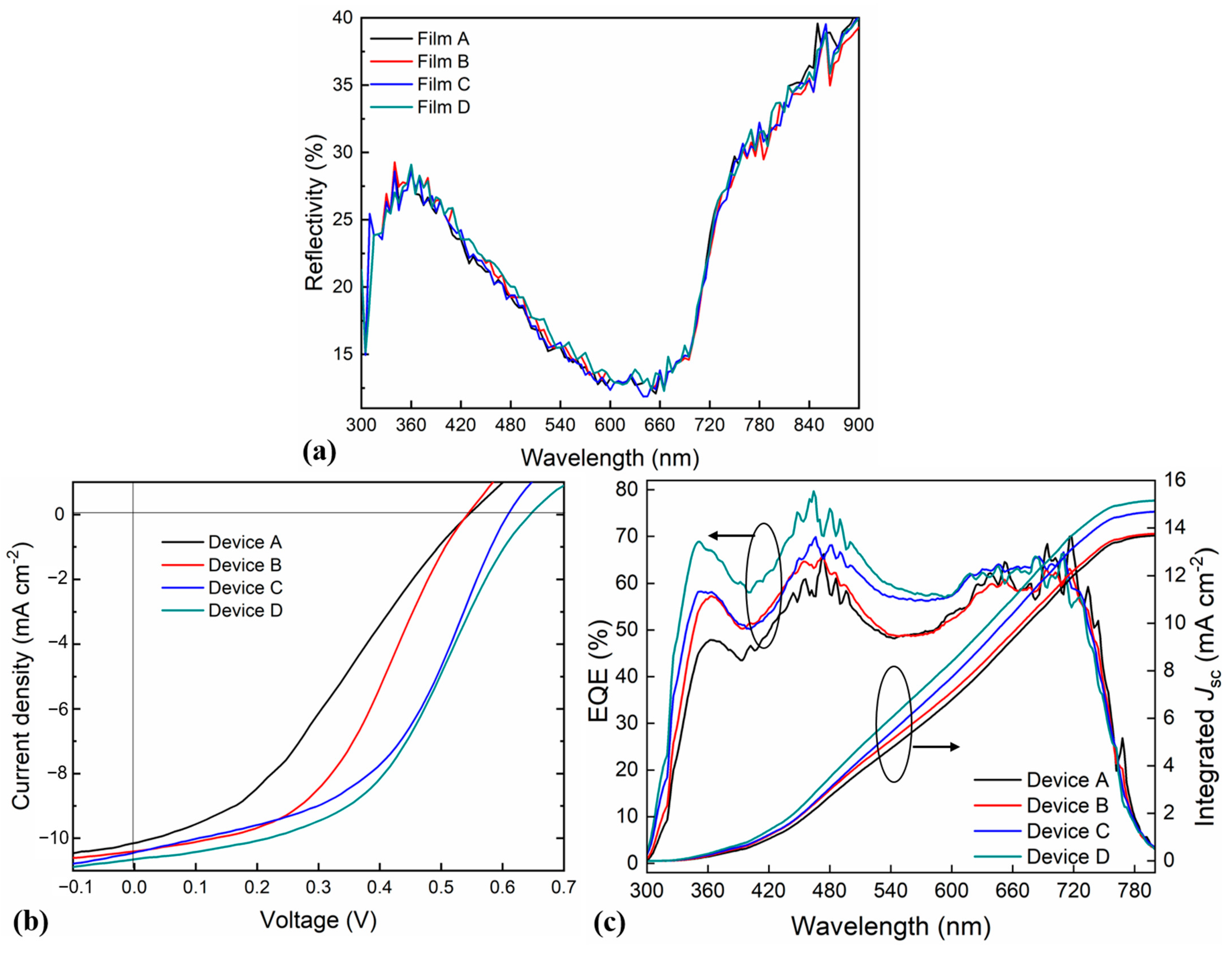Molecules 28 00813 g002