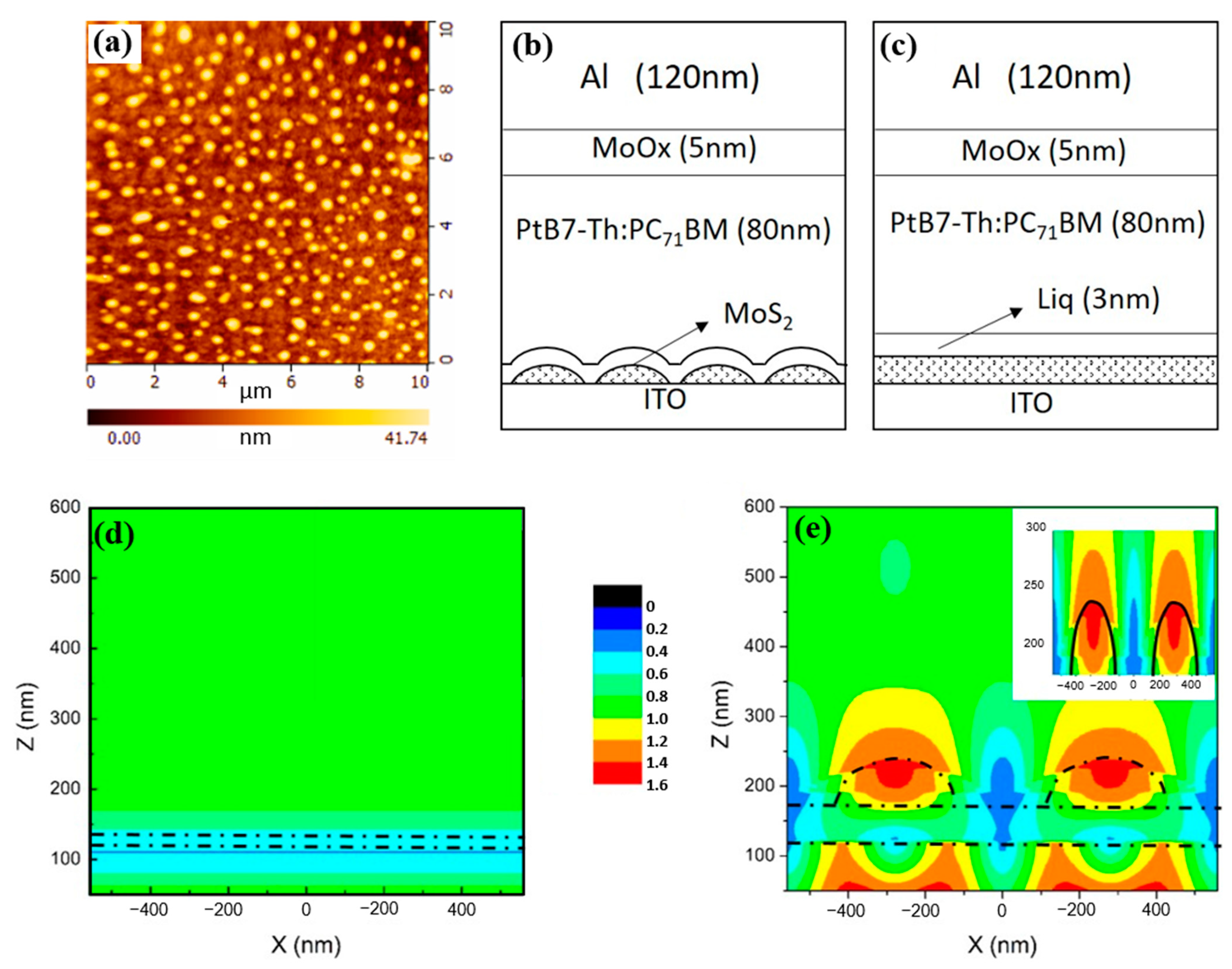 Molecules 28 00813 g003