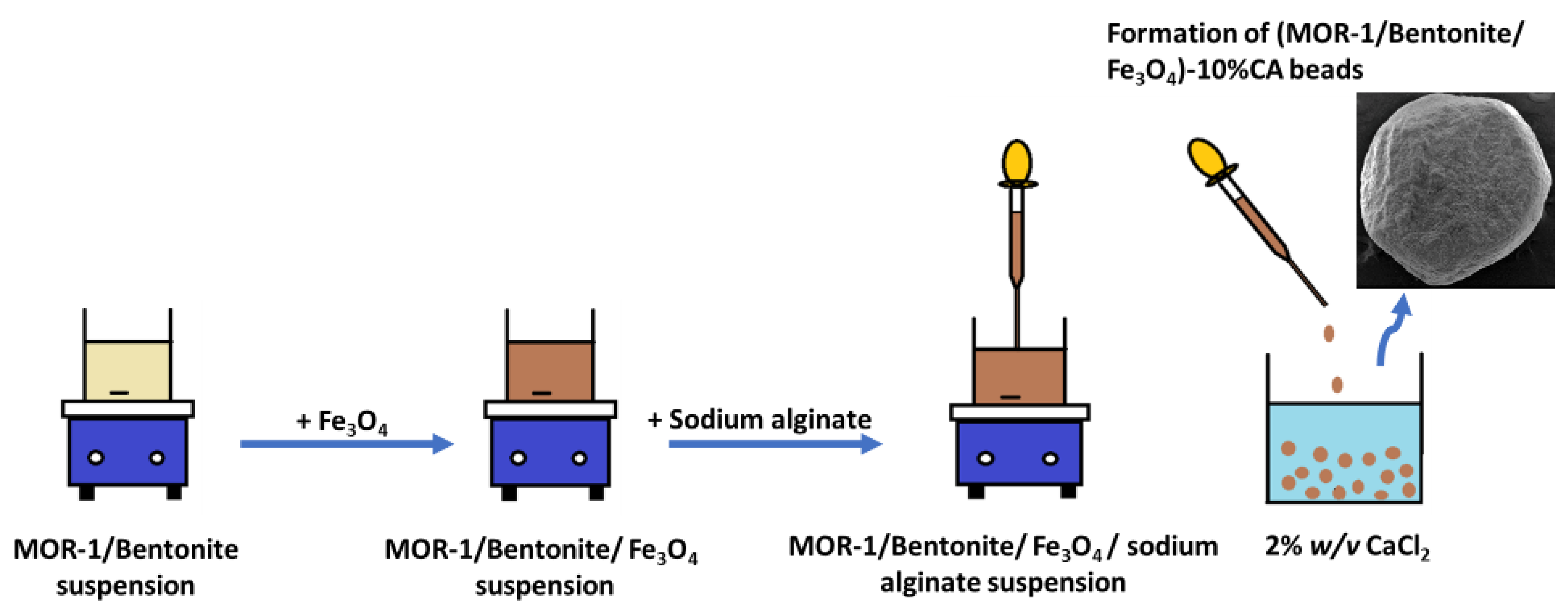 Molecules 28 00815 g002 Molecules 28 00815 g002