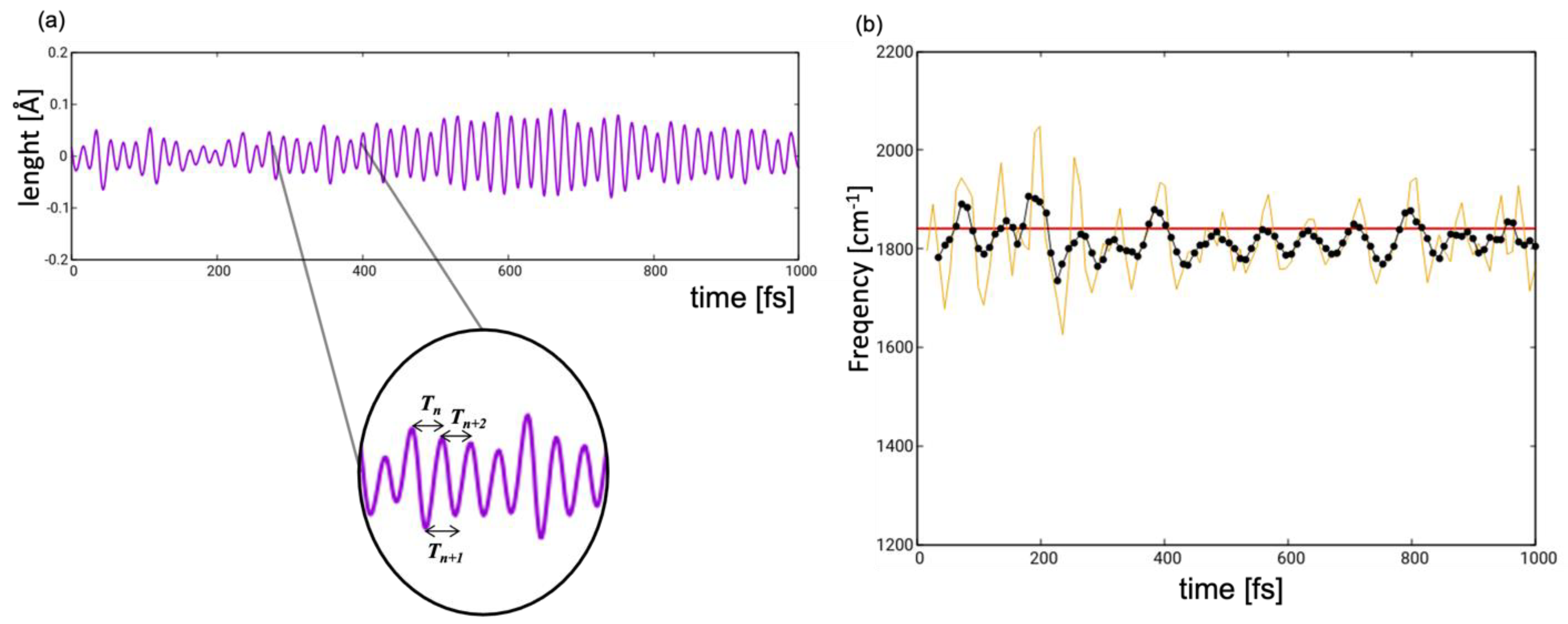 Molecules 28 00816 g008