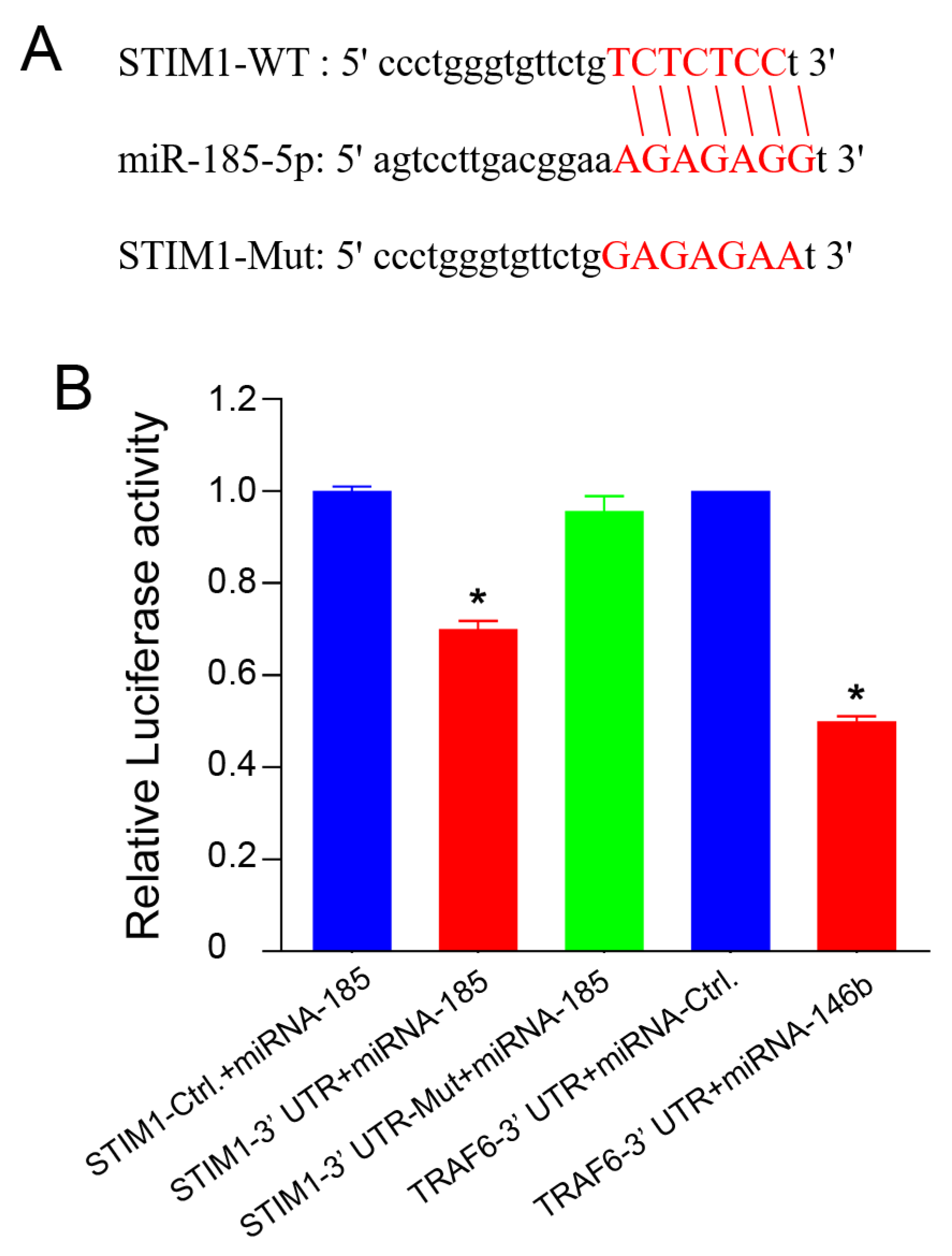 Molecules 28 00818 g004