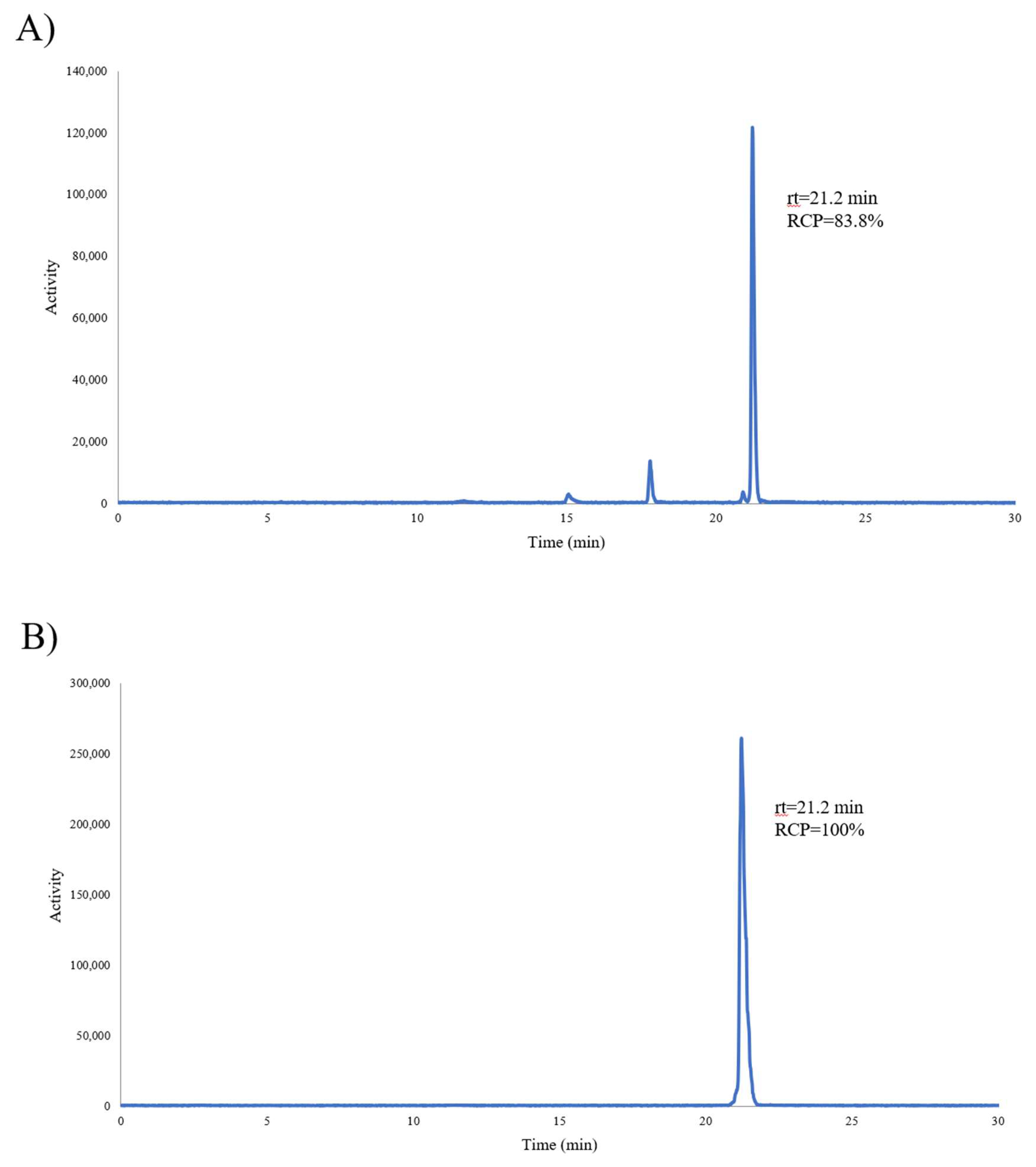 Molecules 28 00820 g002 Molecules 28 00820 g002