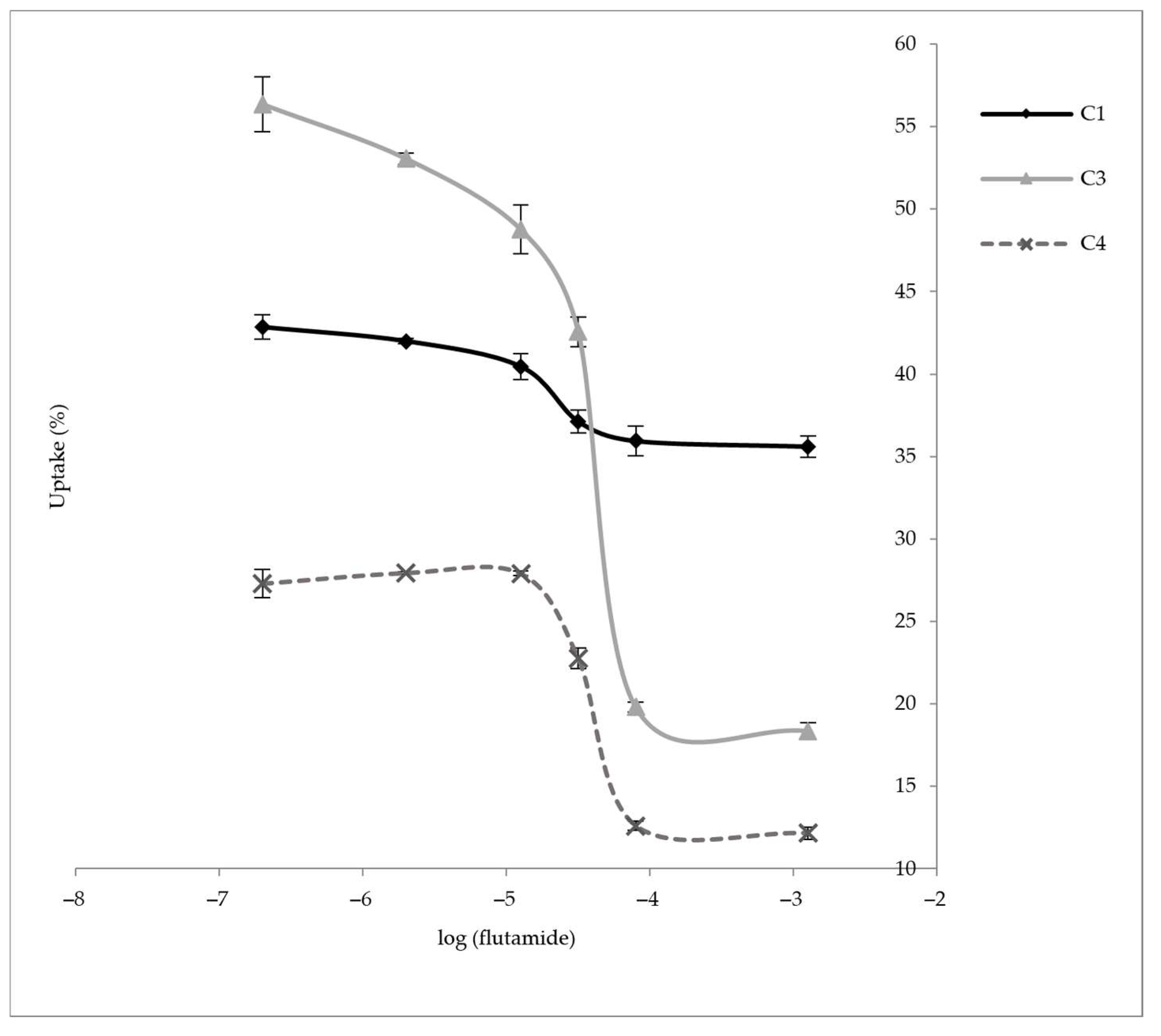 Molecules 28 00820 g004 Molecules 28 00820 g004
