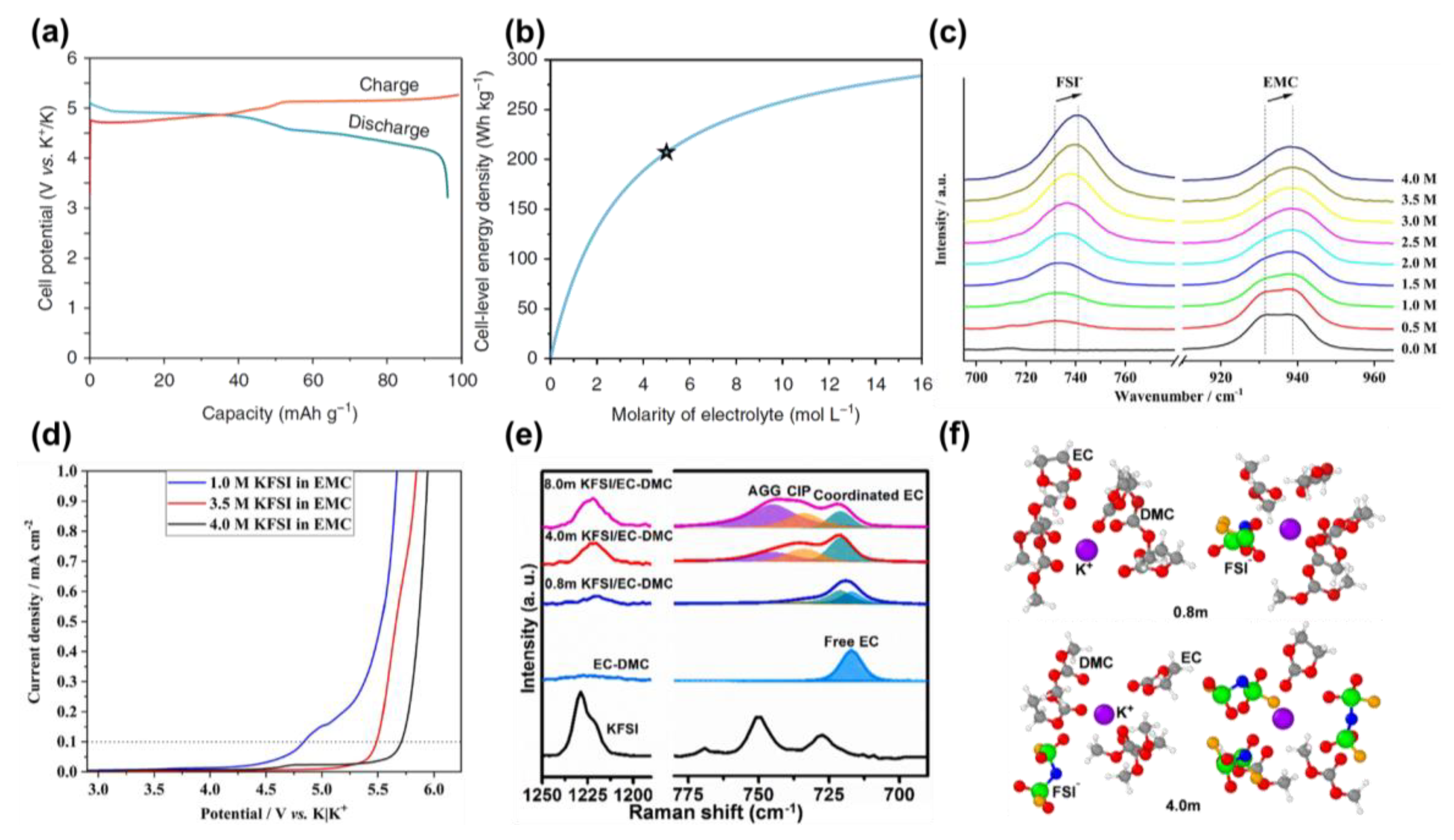Molecules 28 00823 g003