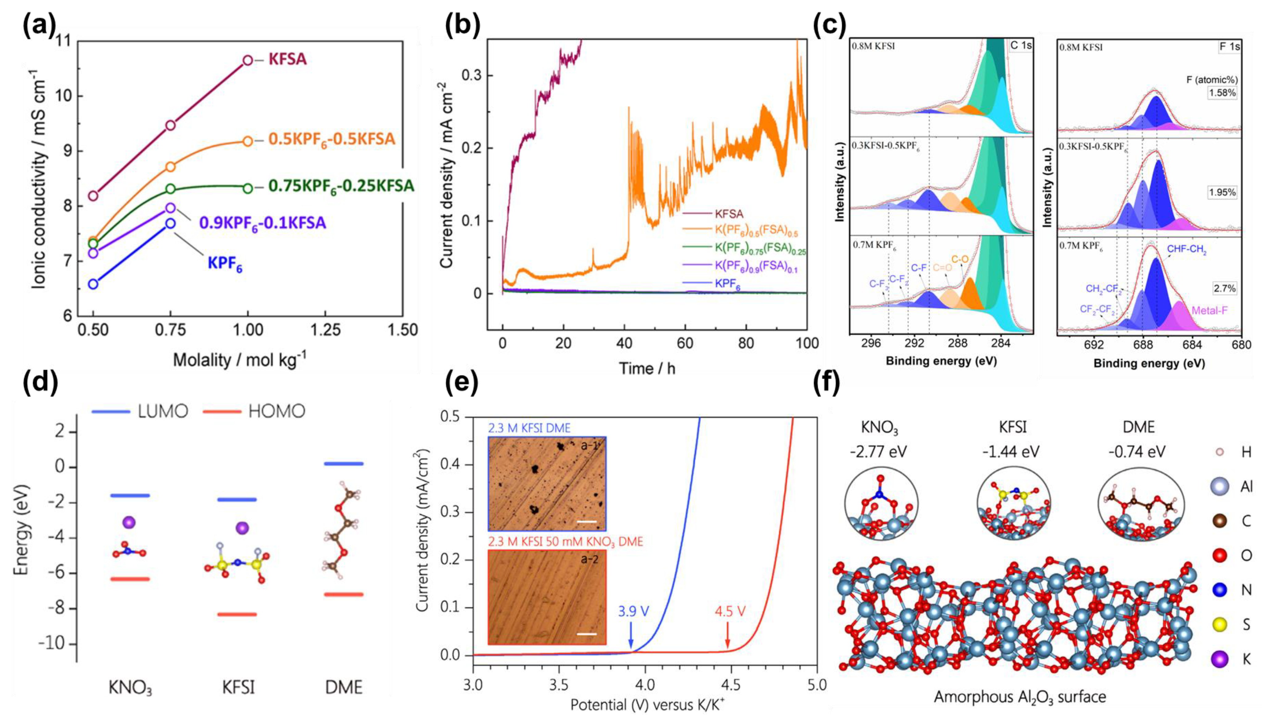Molecules 28 00823 g005