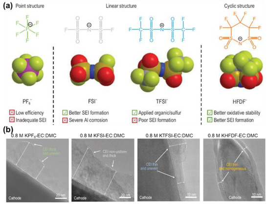 Molecules 28 00823 g006