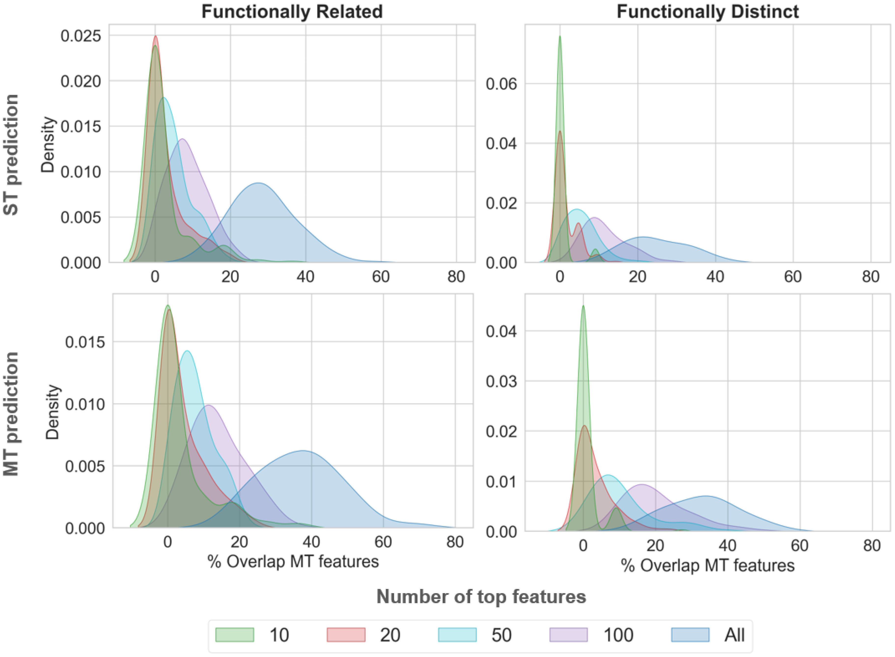 Molecules 28 00825 g003