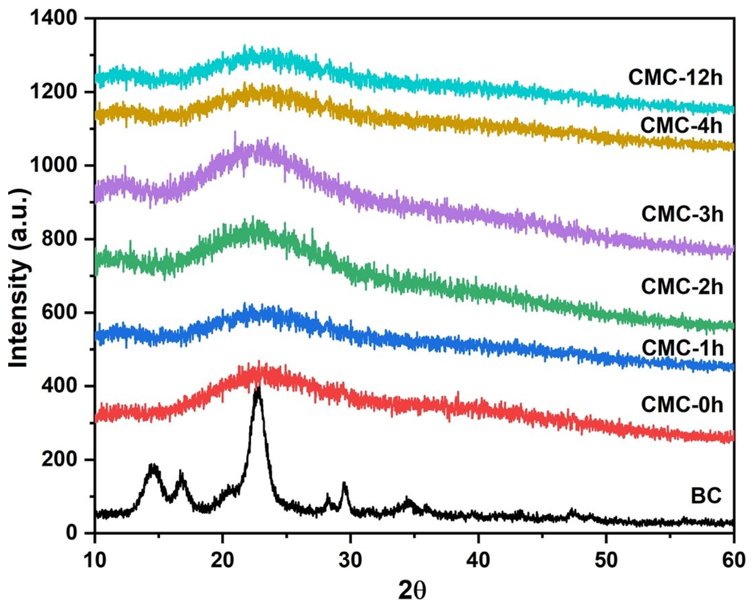 Molecules 28 00829 g001 Molecules 28 00829 g001