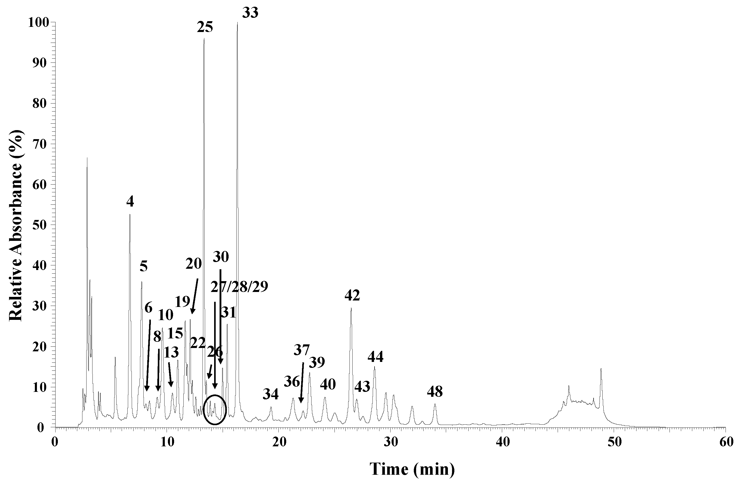 Molecules 28 00835 g002