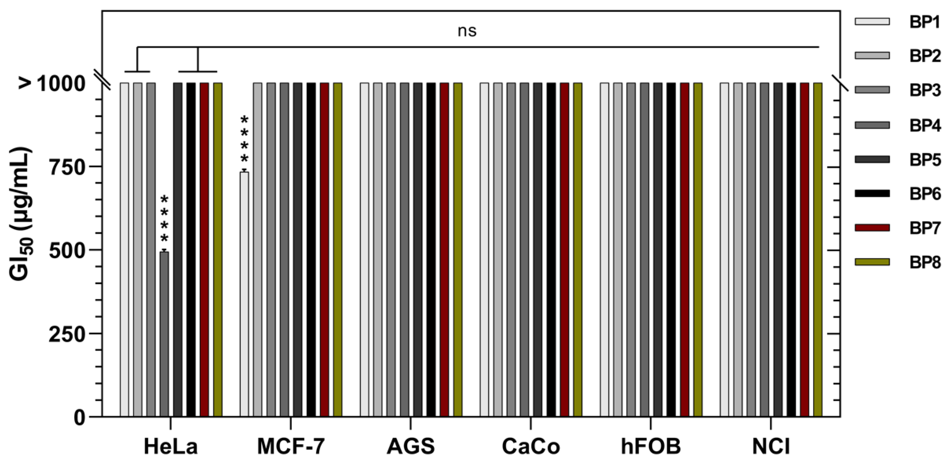 Molecules 28 00835 g005