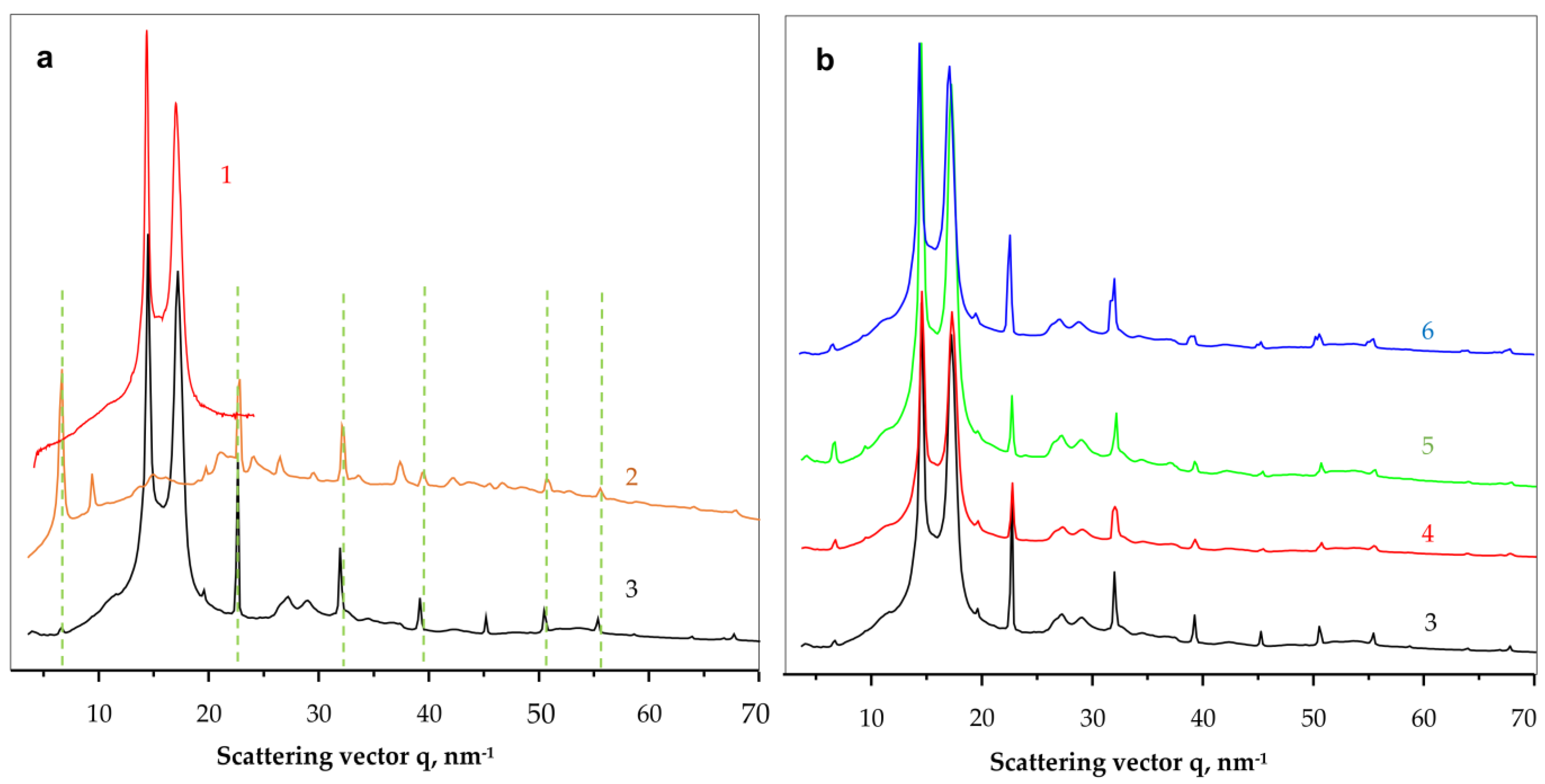 Molecules 28 00839 g006