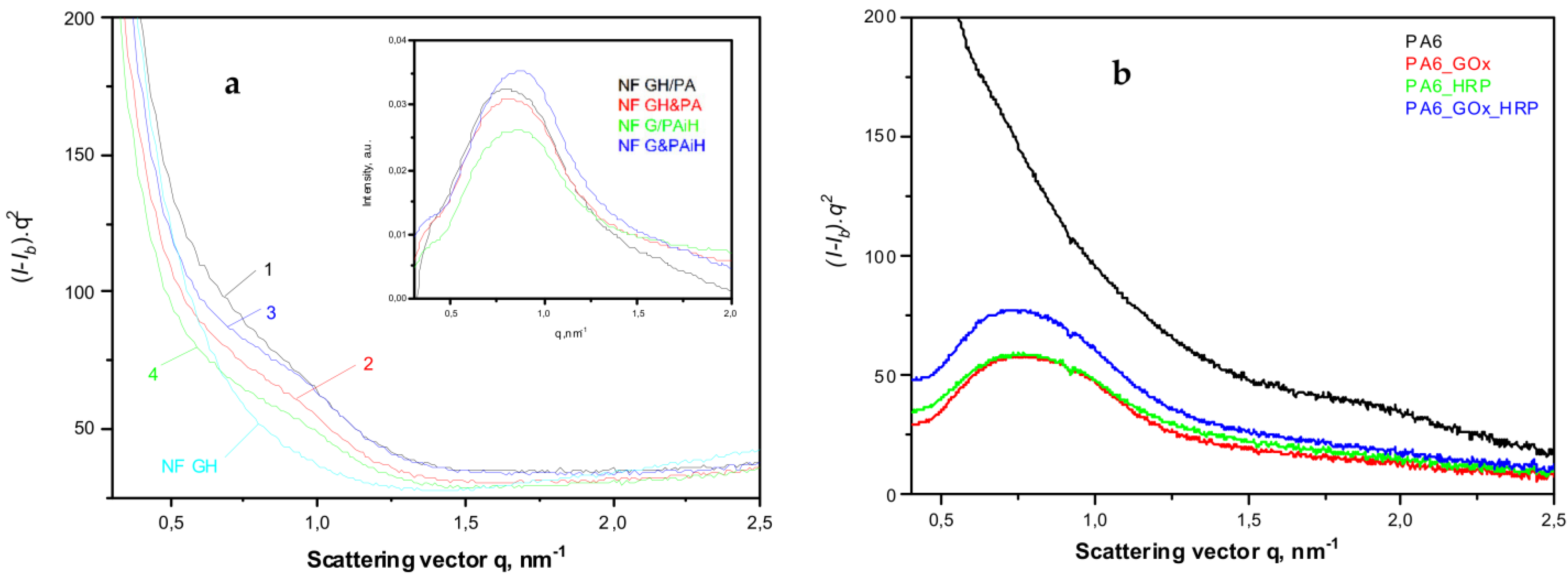 Molecules 28 00839 g007