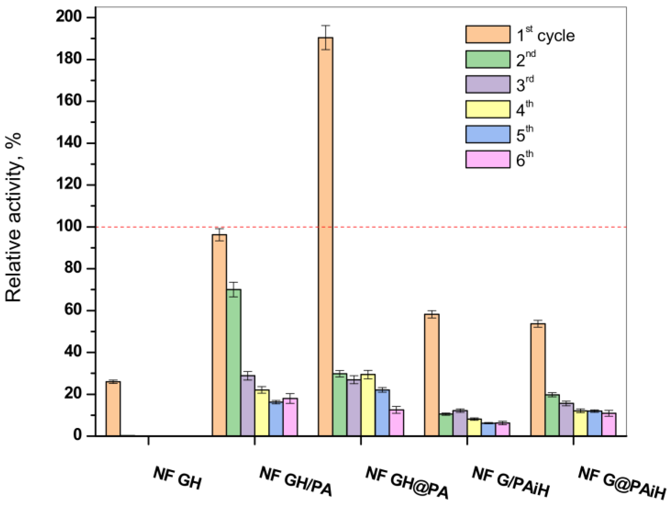 Molecules 28 00839 g011