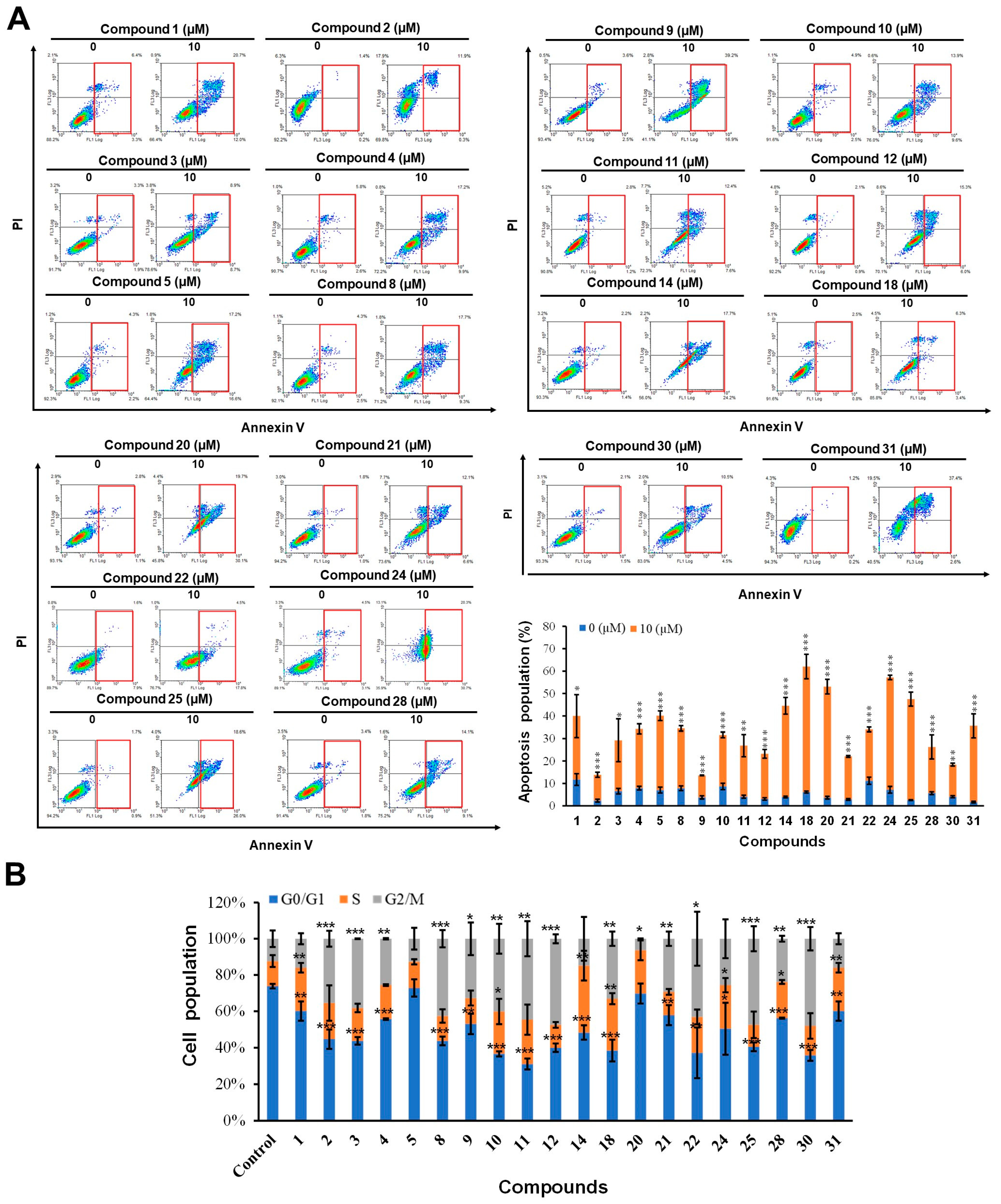 Molecules 28 00840 g003
