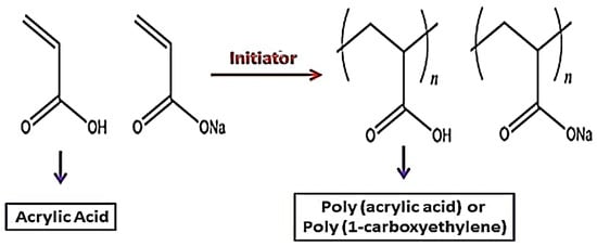 Molecules 28 00841 g004