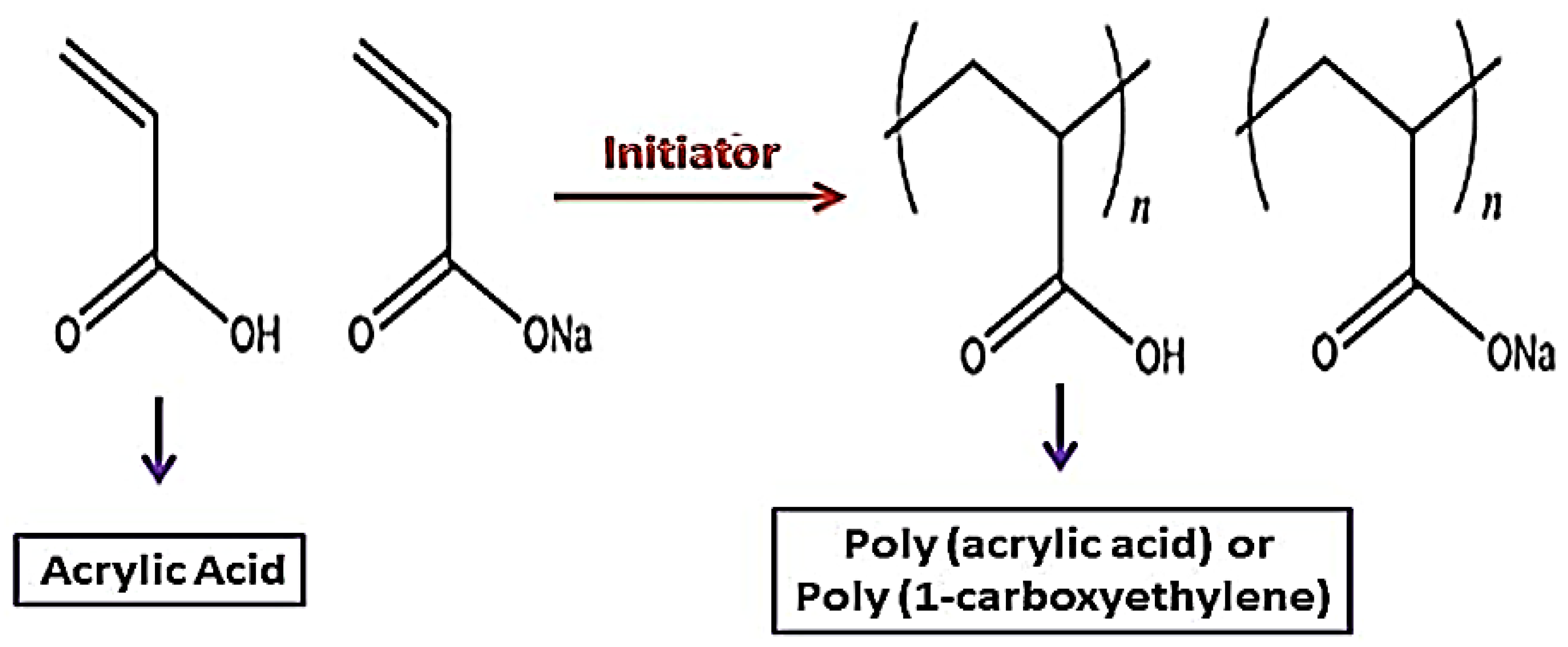 Molecules 28 00841 g004 Molecules 28 00841 g004