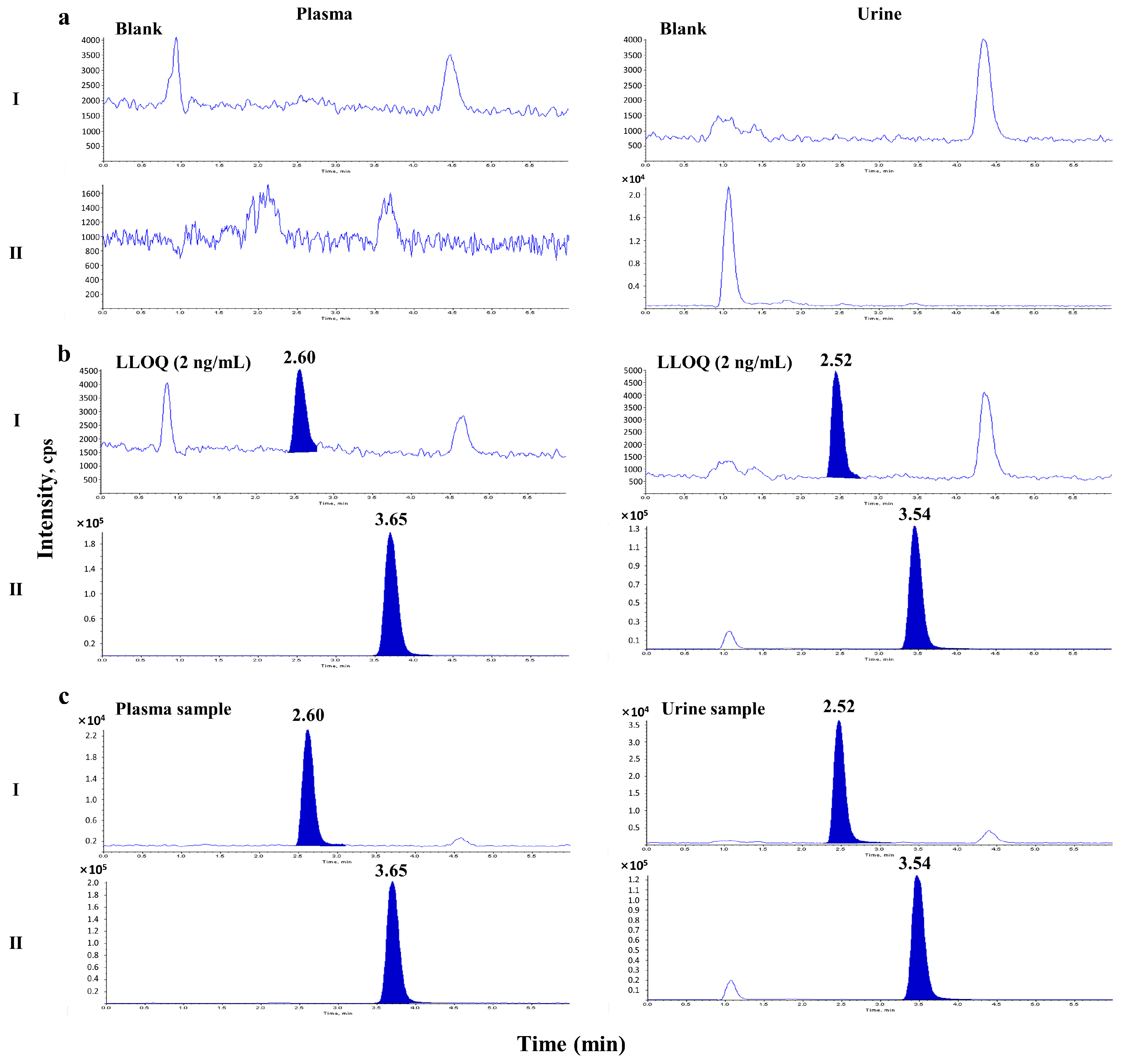 Molecules 28 00845 g002