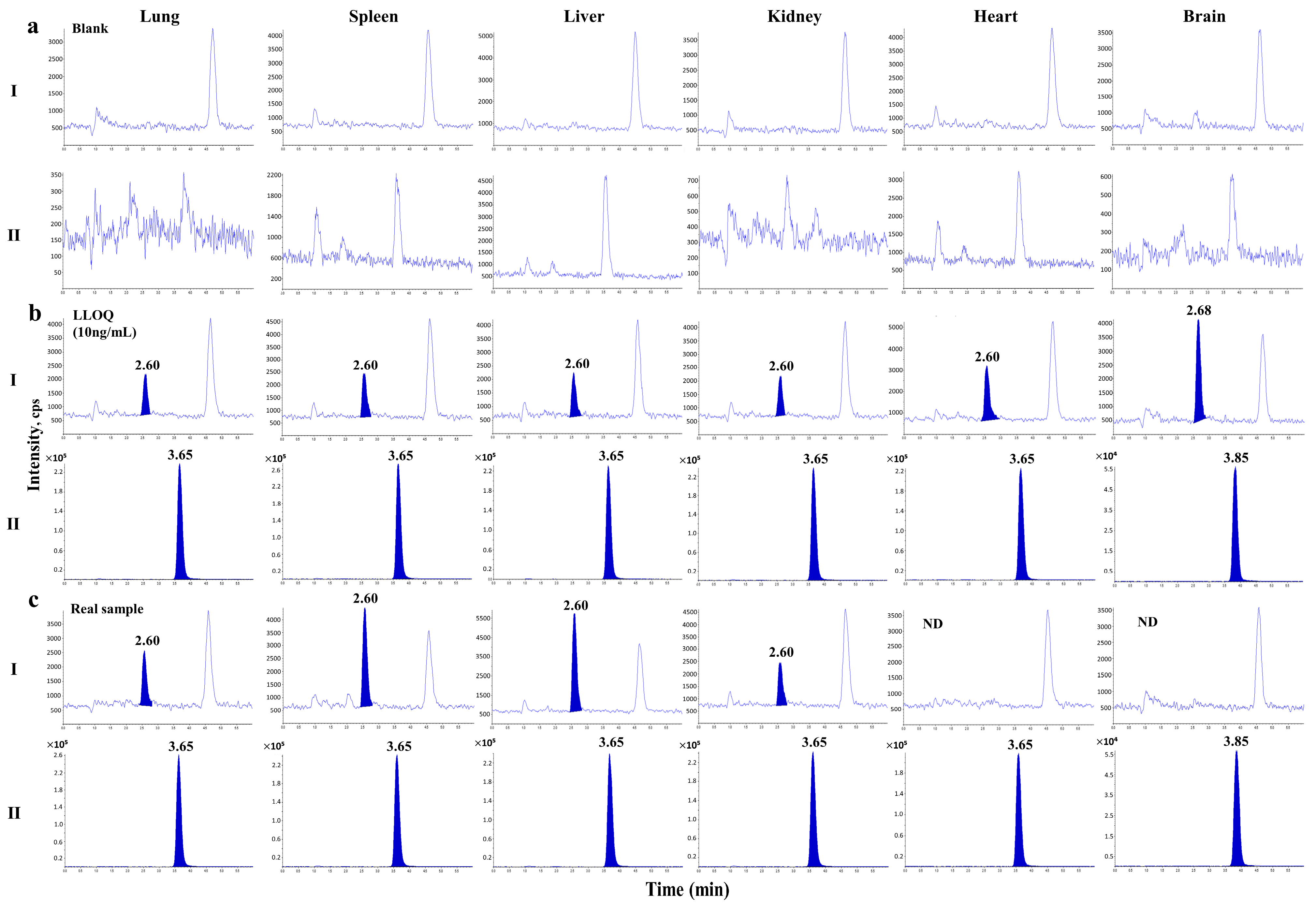 Molecules 28 00845 g003