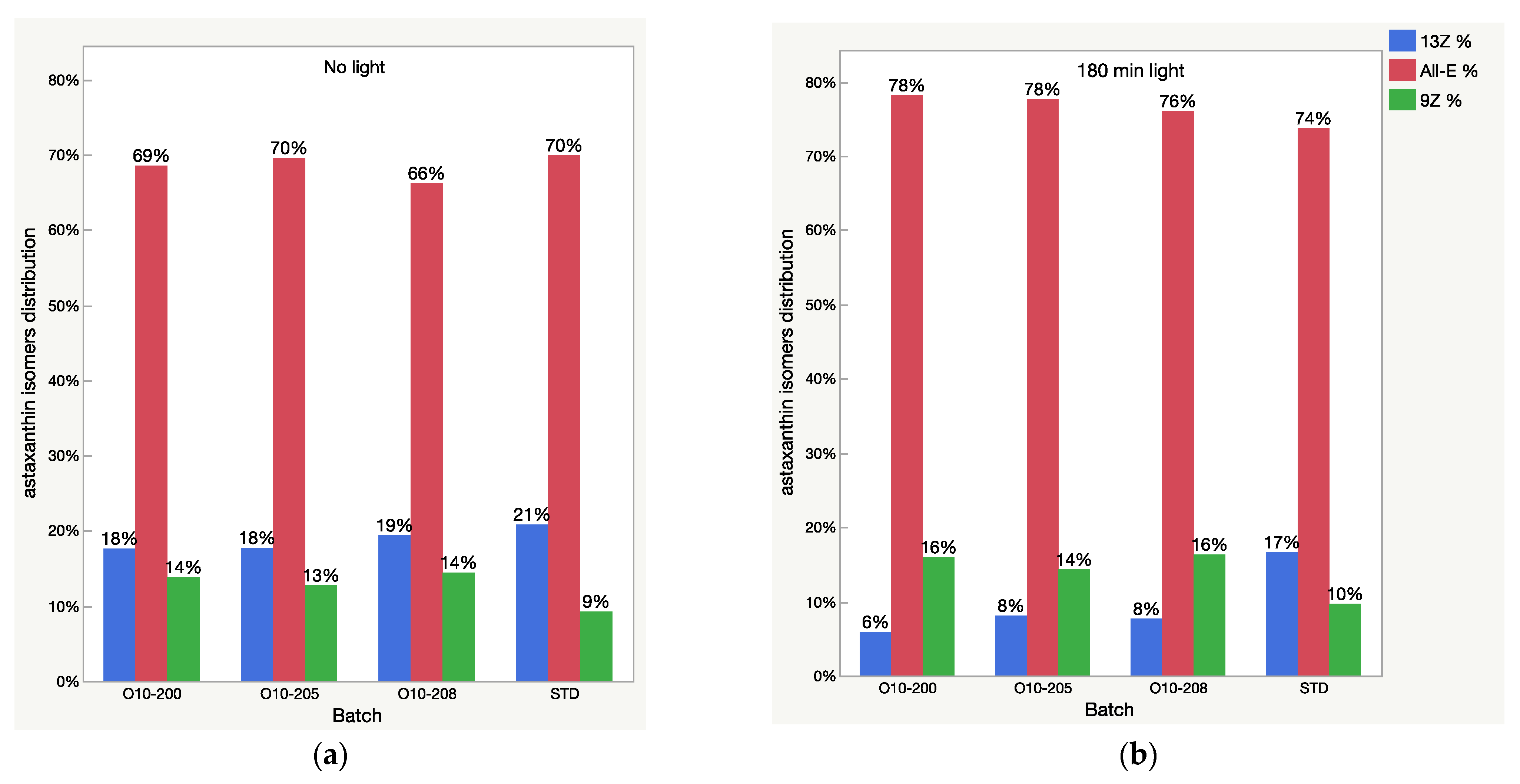 Molecules 28 00847 g005
