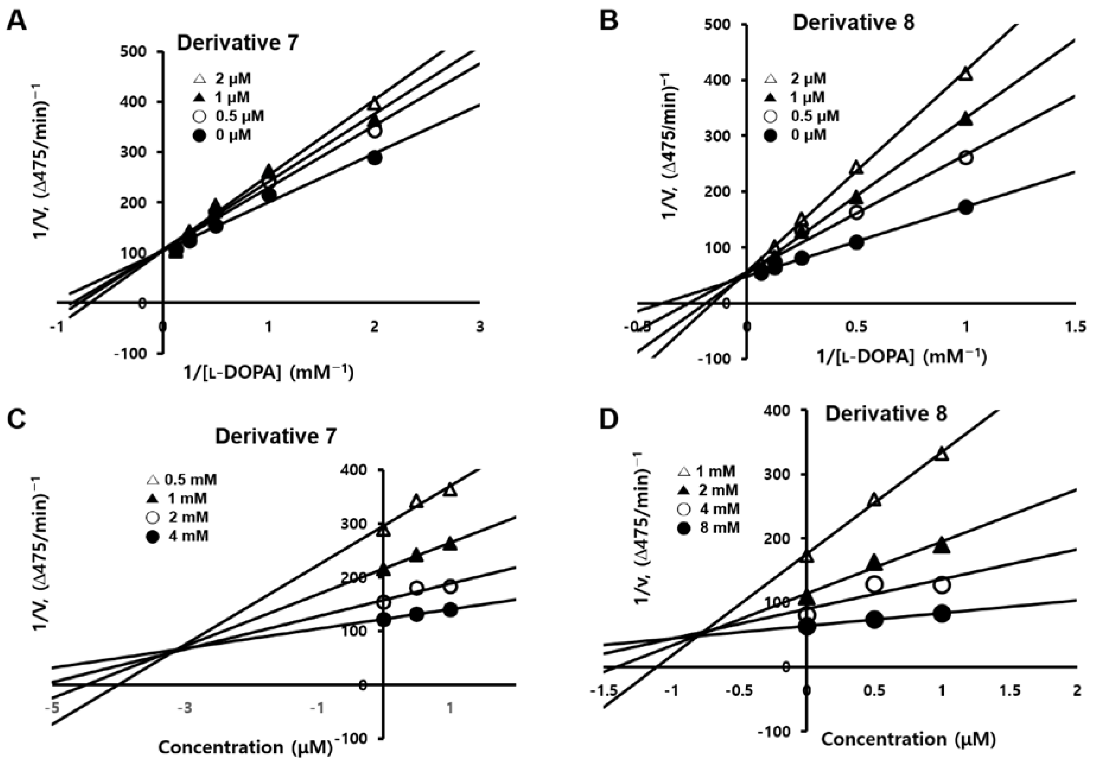 Molecules 28 00848 g003