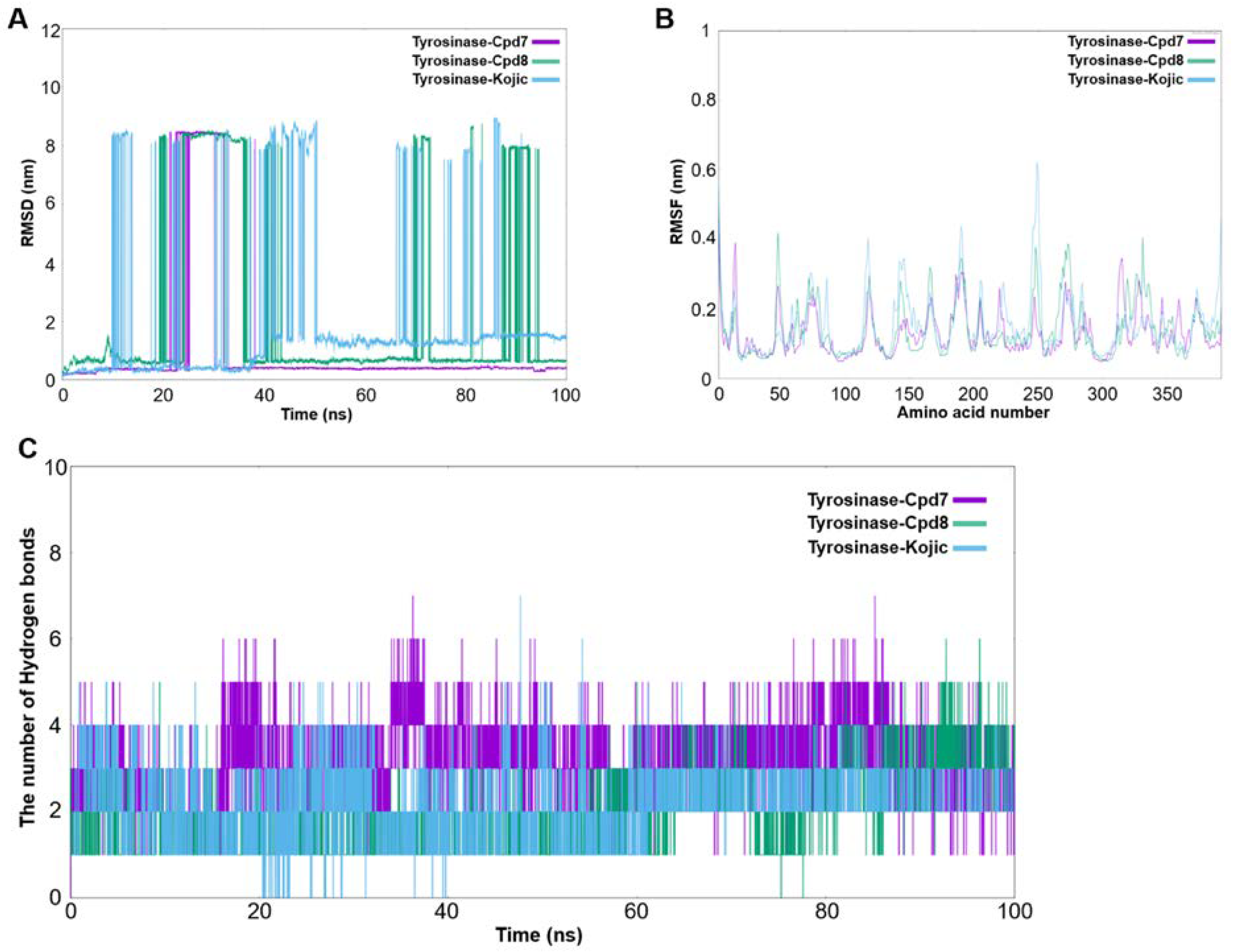 Molecules 28 00848 g005