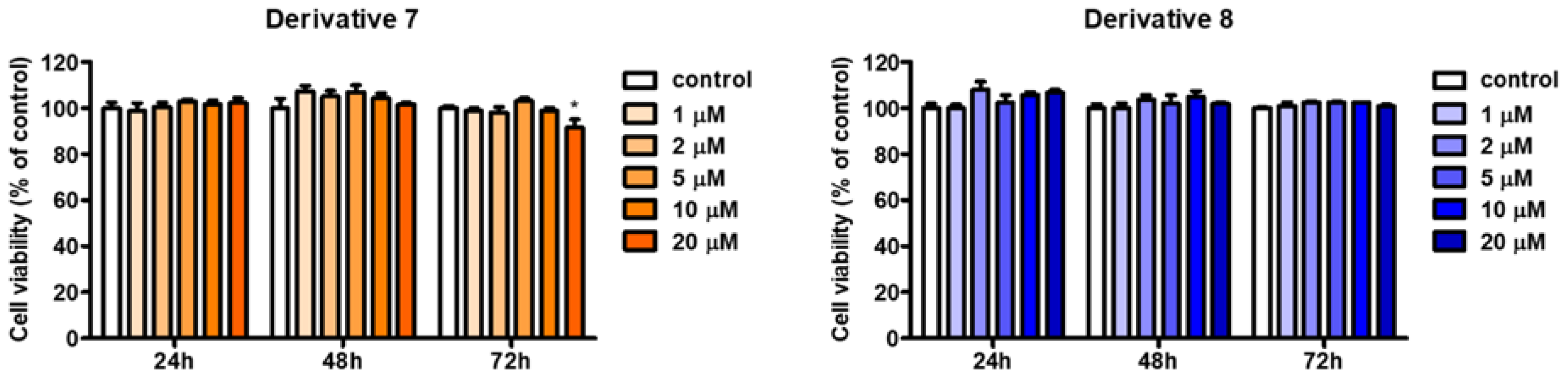 Molecules 28 00848 g007