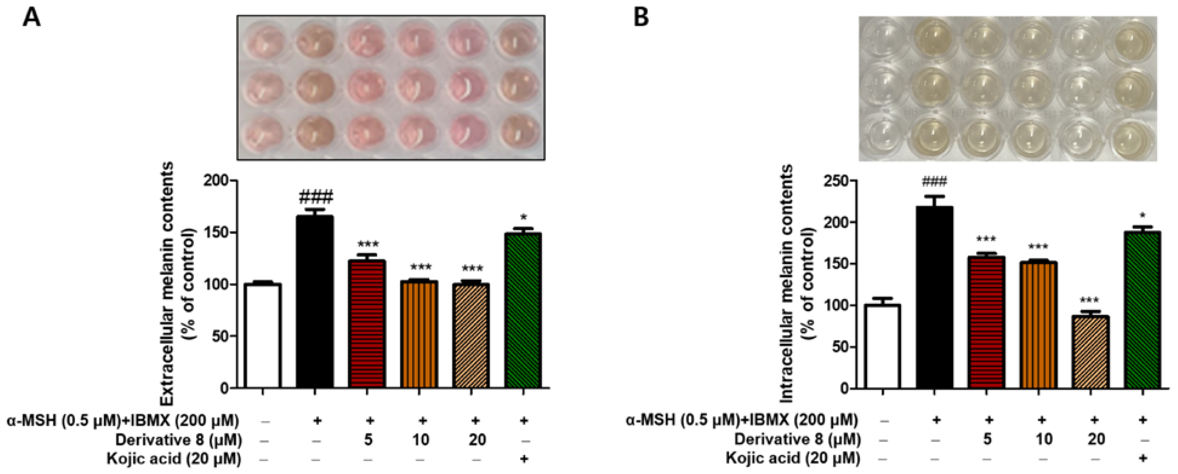 Molecules 28 00848 g008