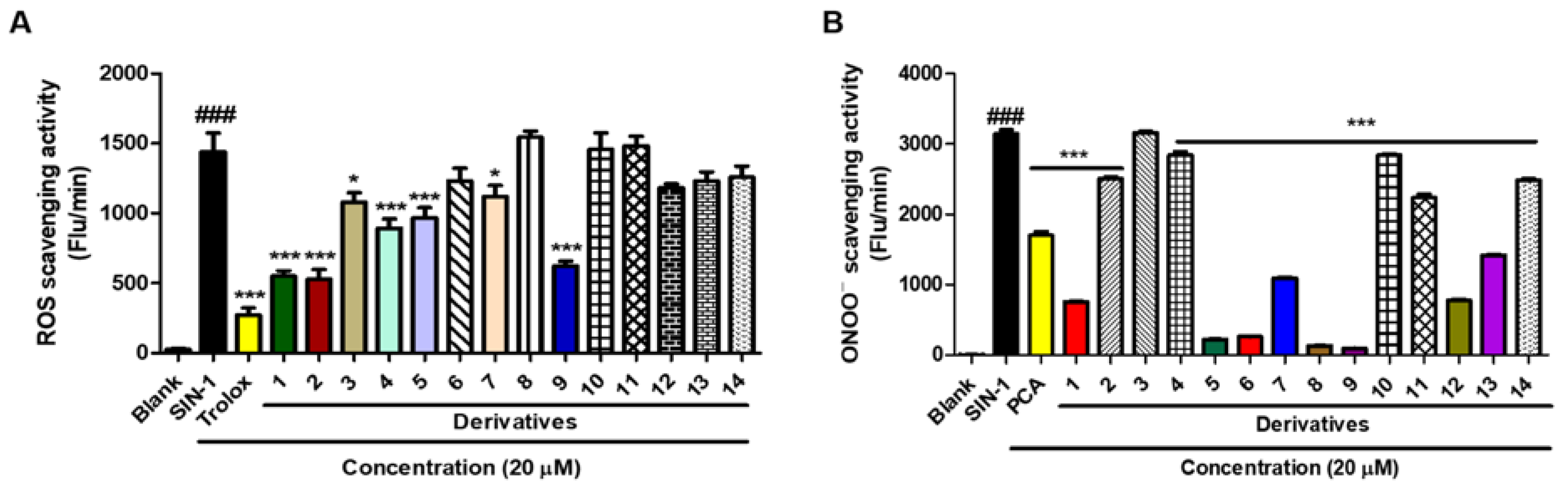 Molecules 28 00848 g012