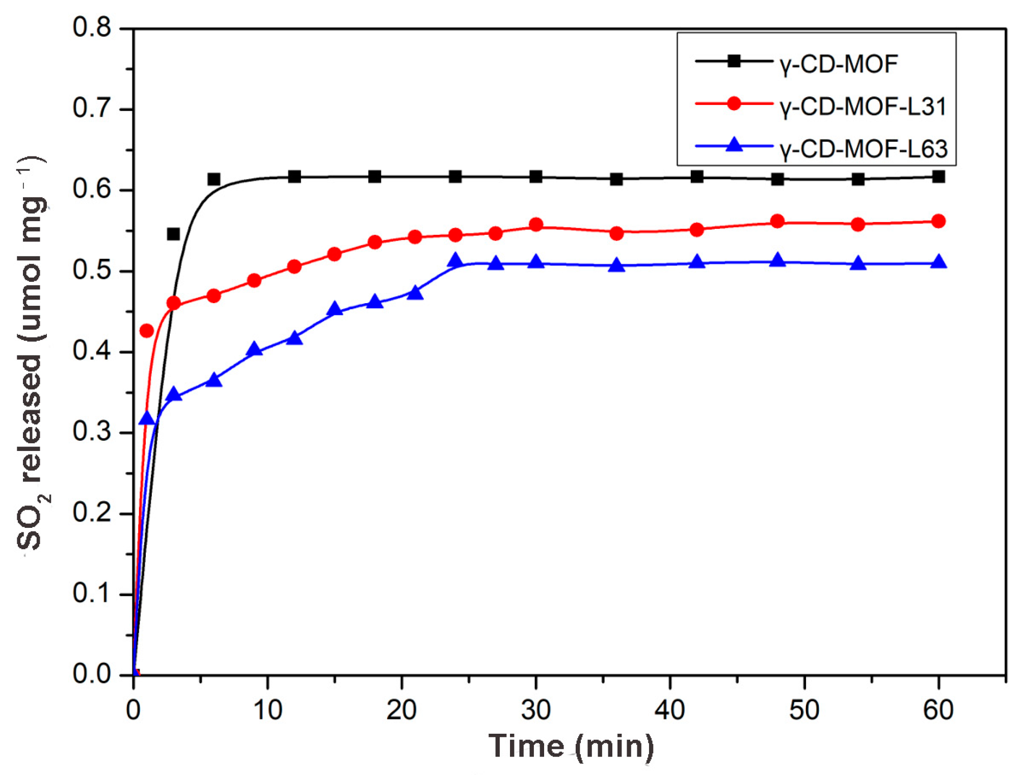 Molecules 28 00852 g005