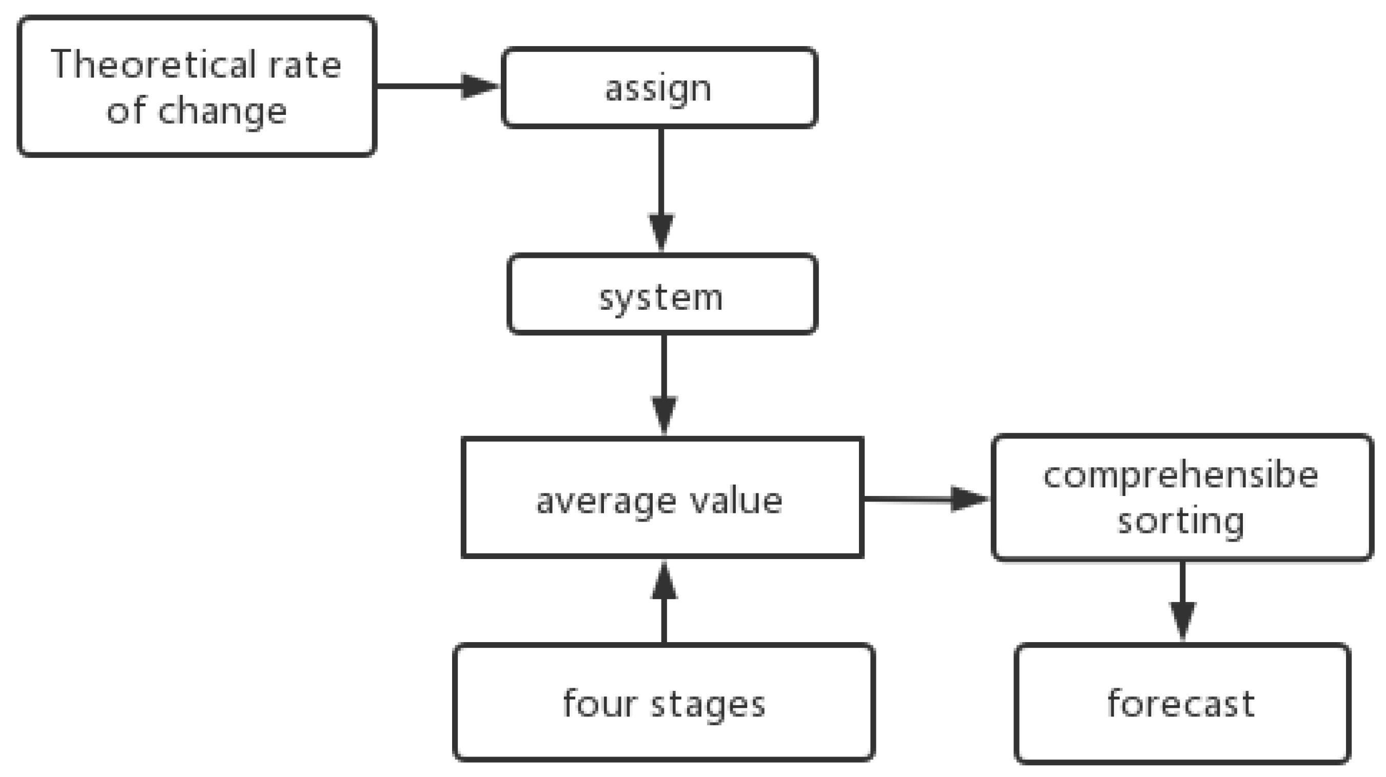 Molecules 28 00853 g001 Molecules 28 00853 g001