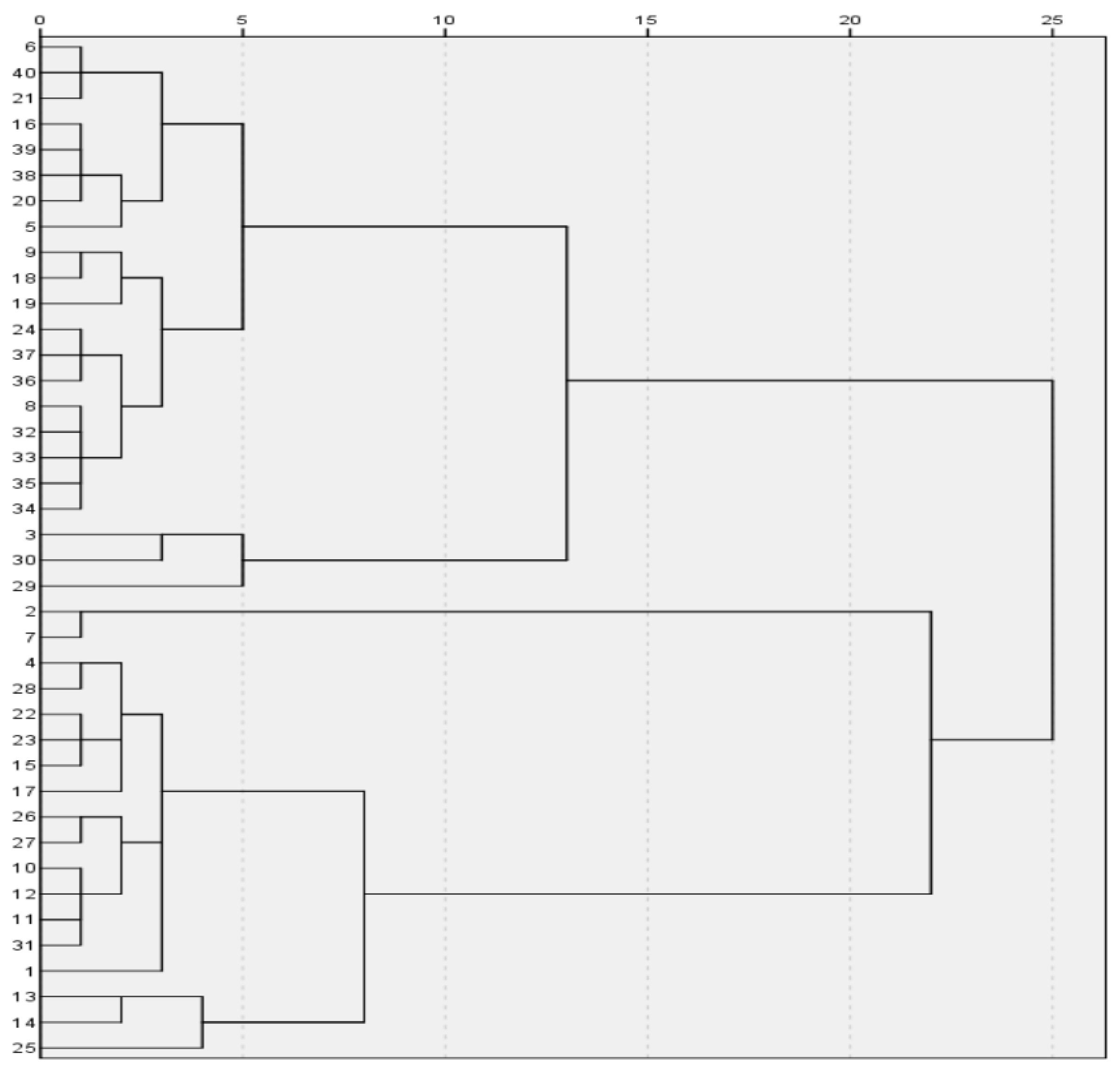 Molecules 28 00853 g007 Molecules 28 00853 g007