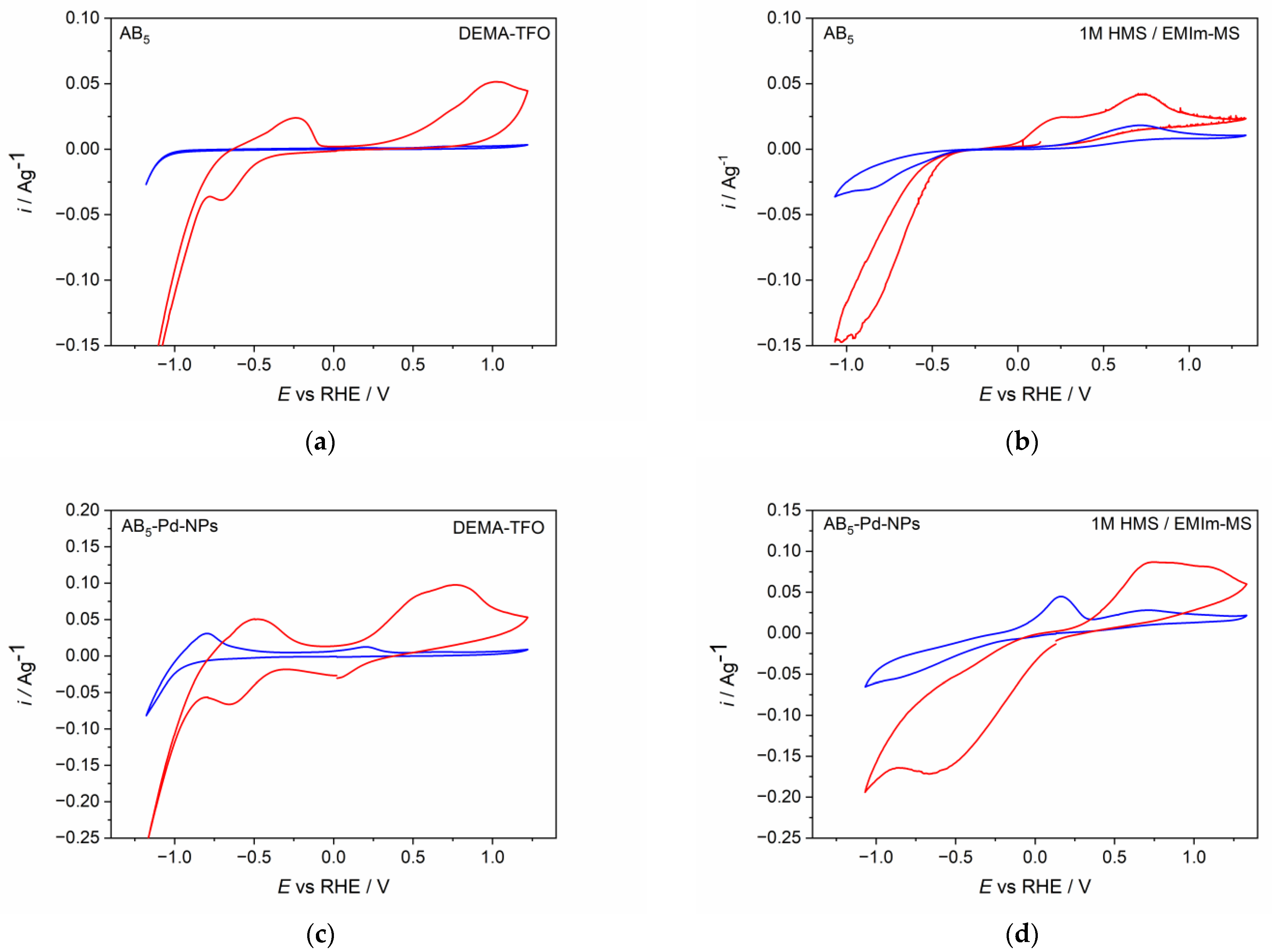 Molecules 28 00856 g002