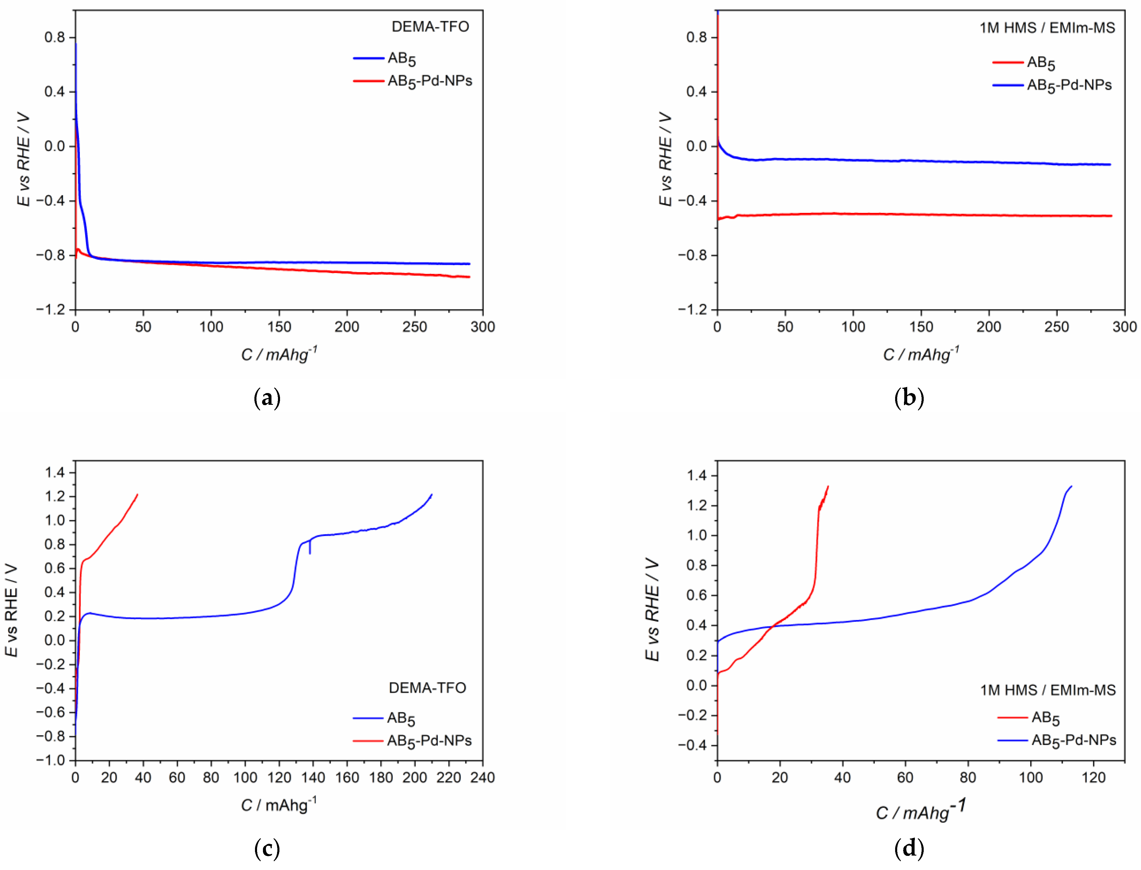 Molecules 28 00856 g004