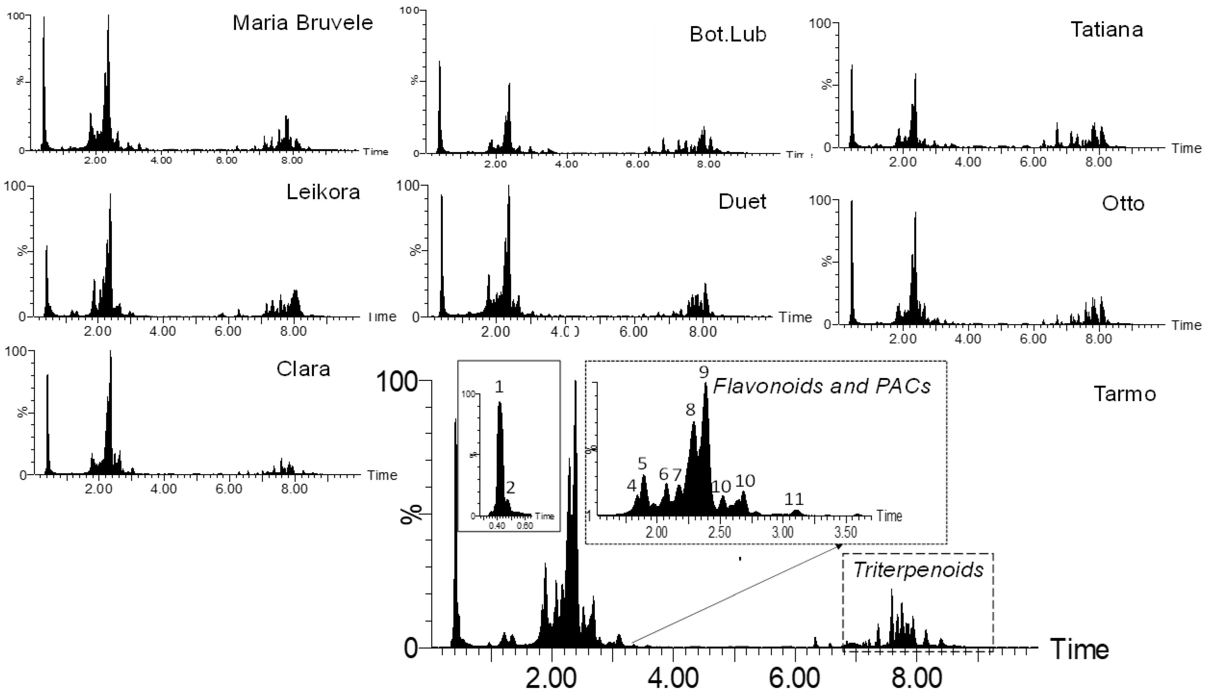Molecules 28 00863 g003