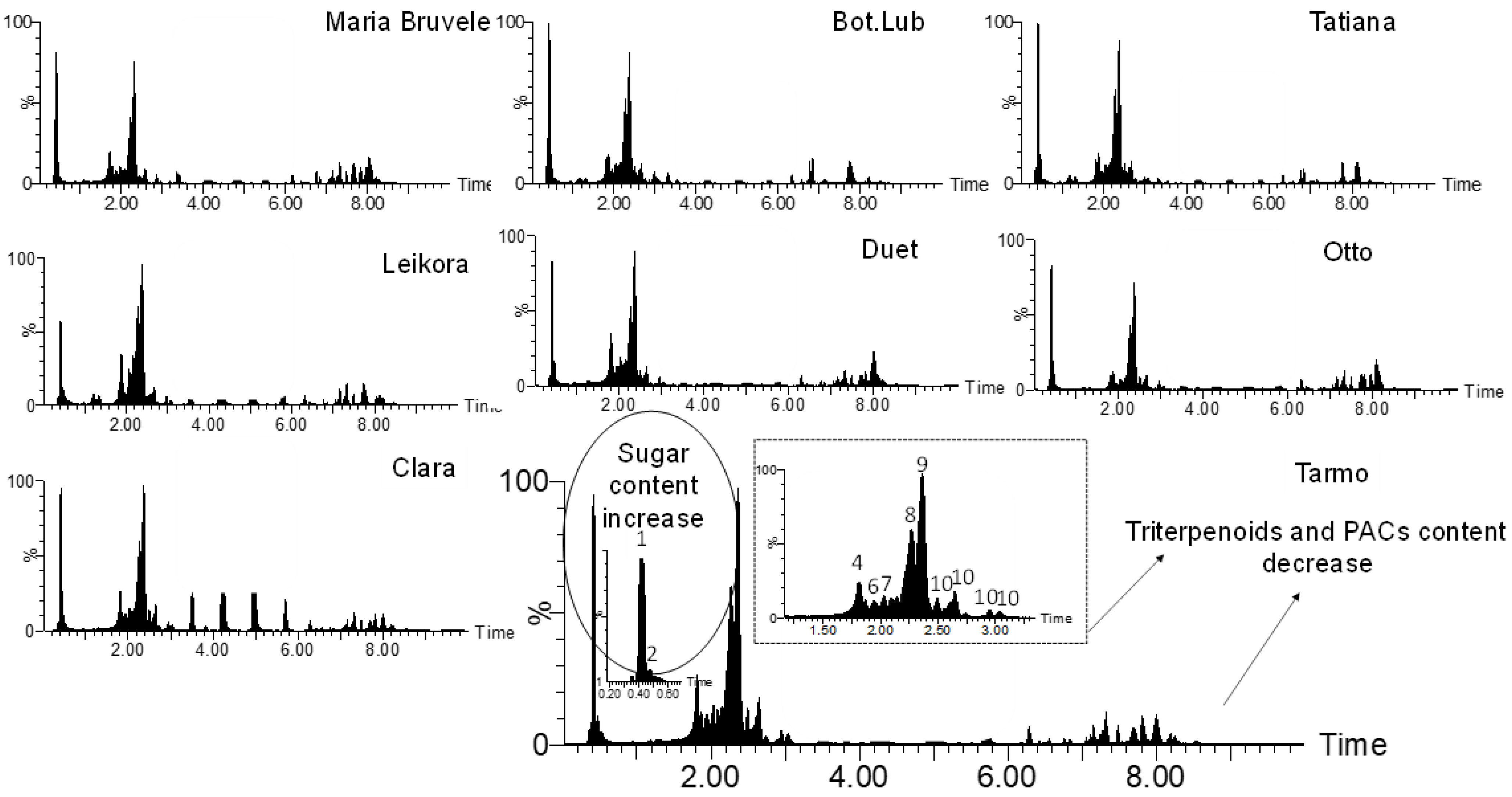 Molecules 28 00863 g004