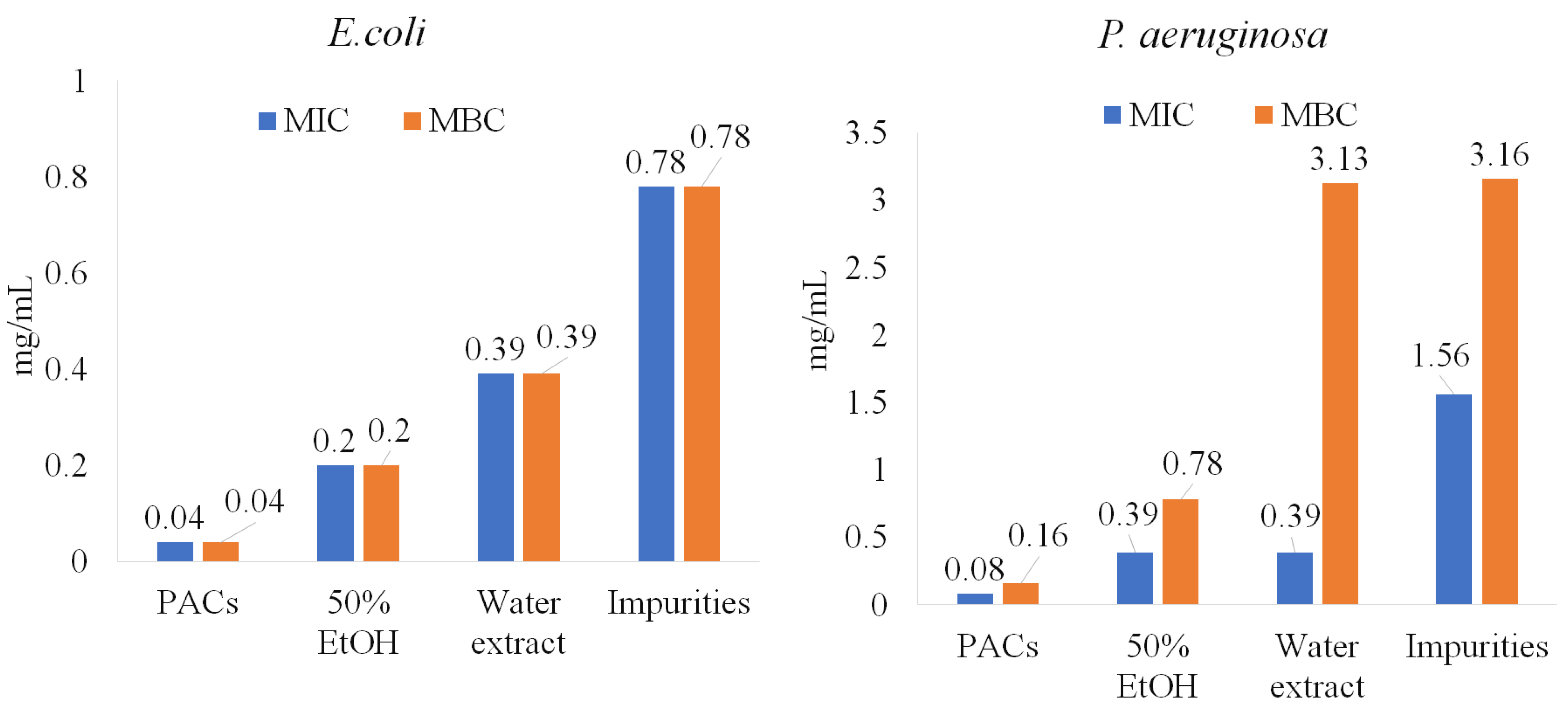 Molecules 28 00863 g005
