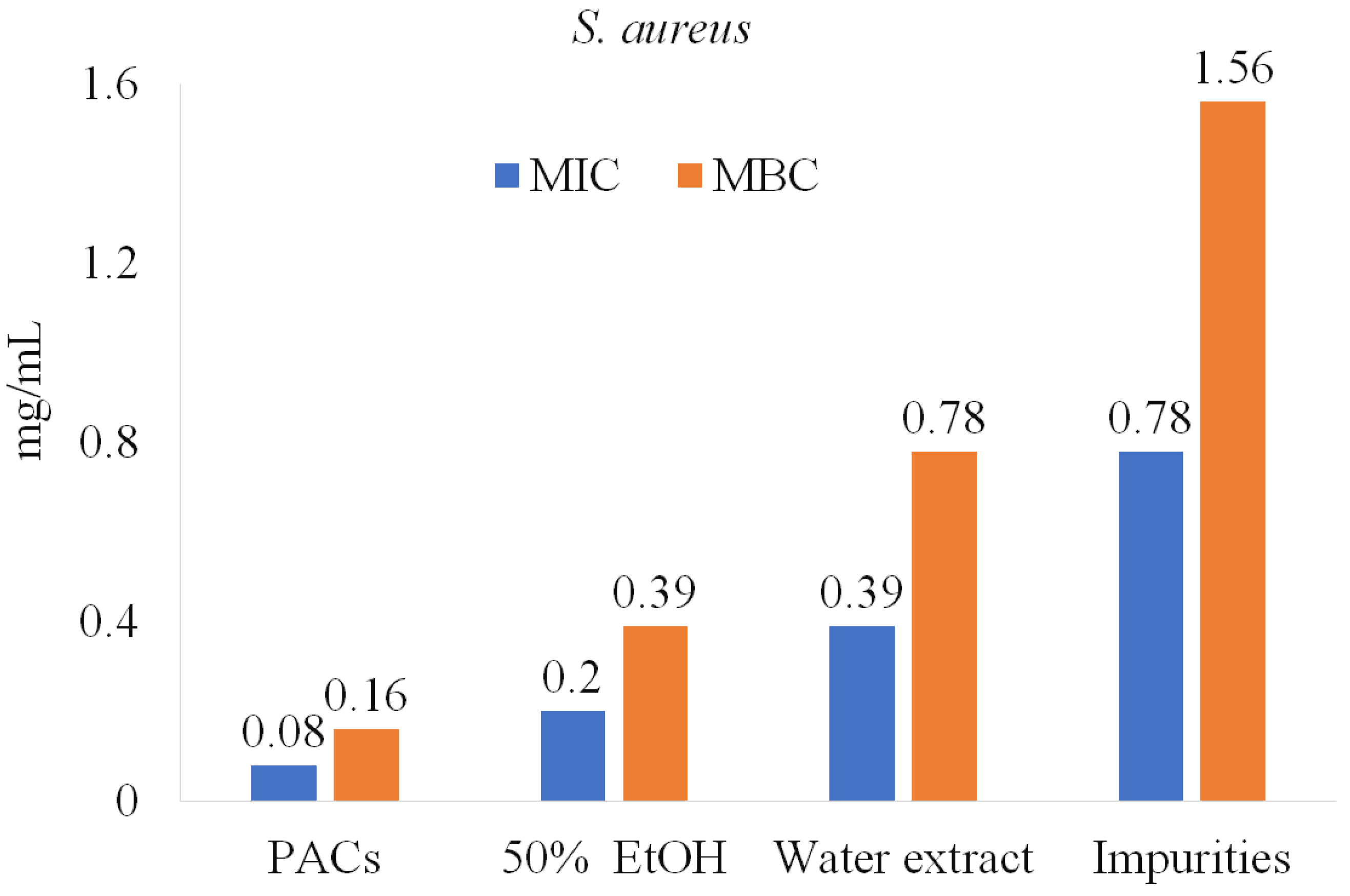 Molecules 28 00863 g006