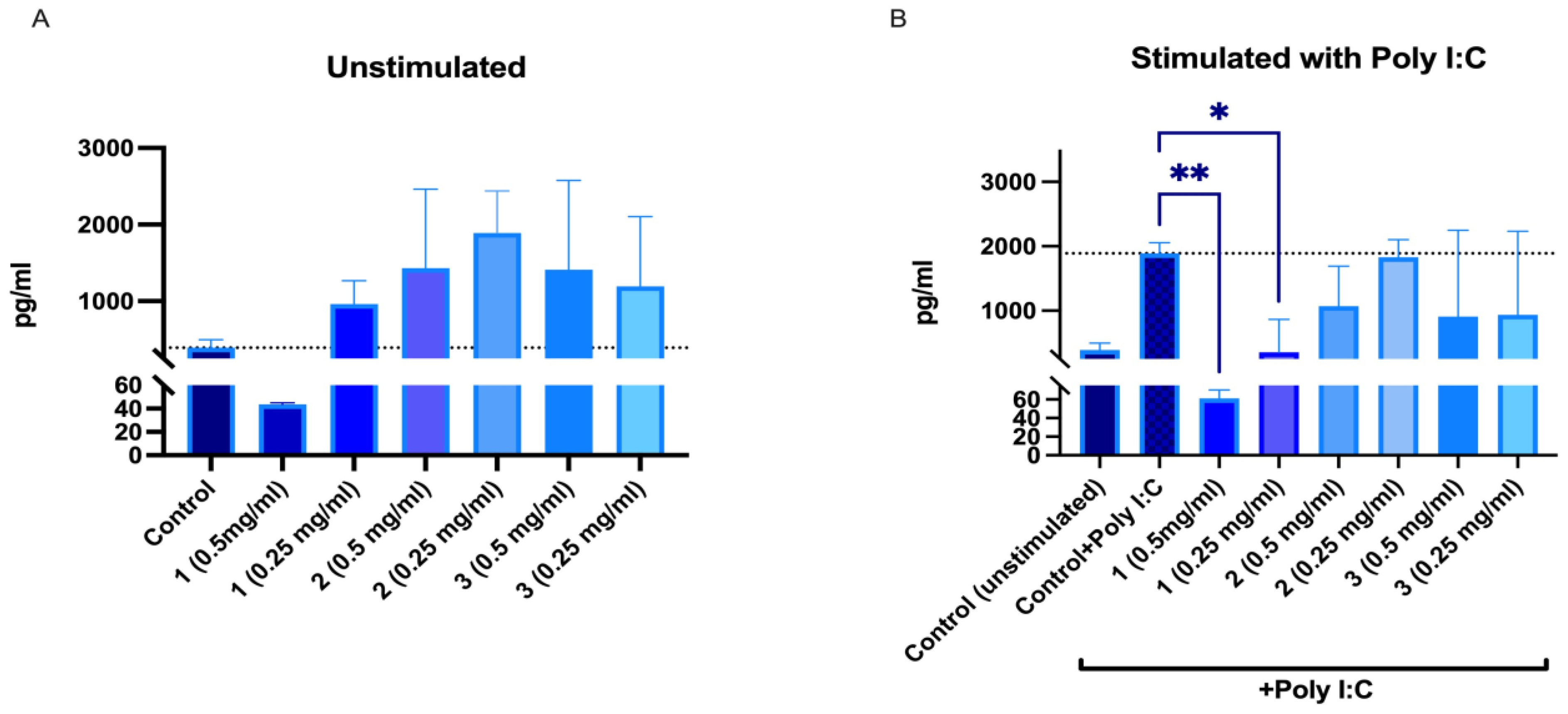 Molecules 28 00863 g010