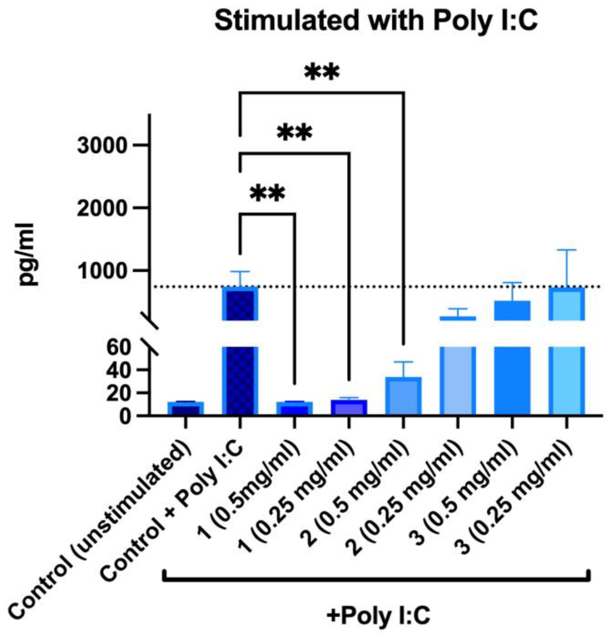 Molecules 28 00863 g011
