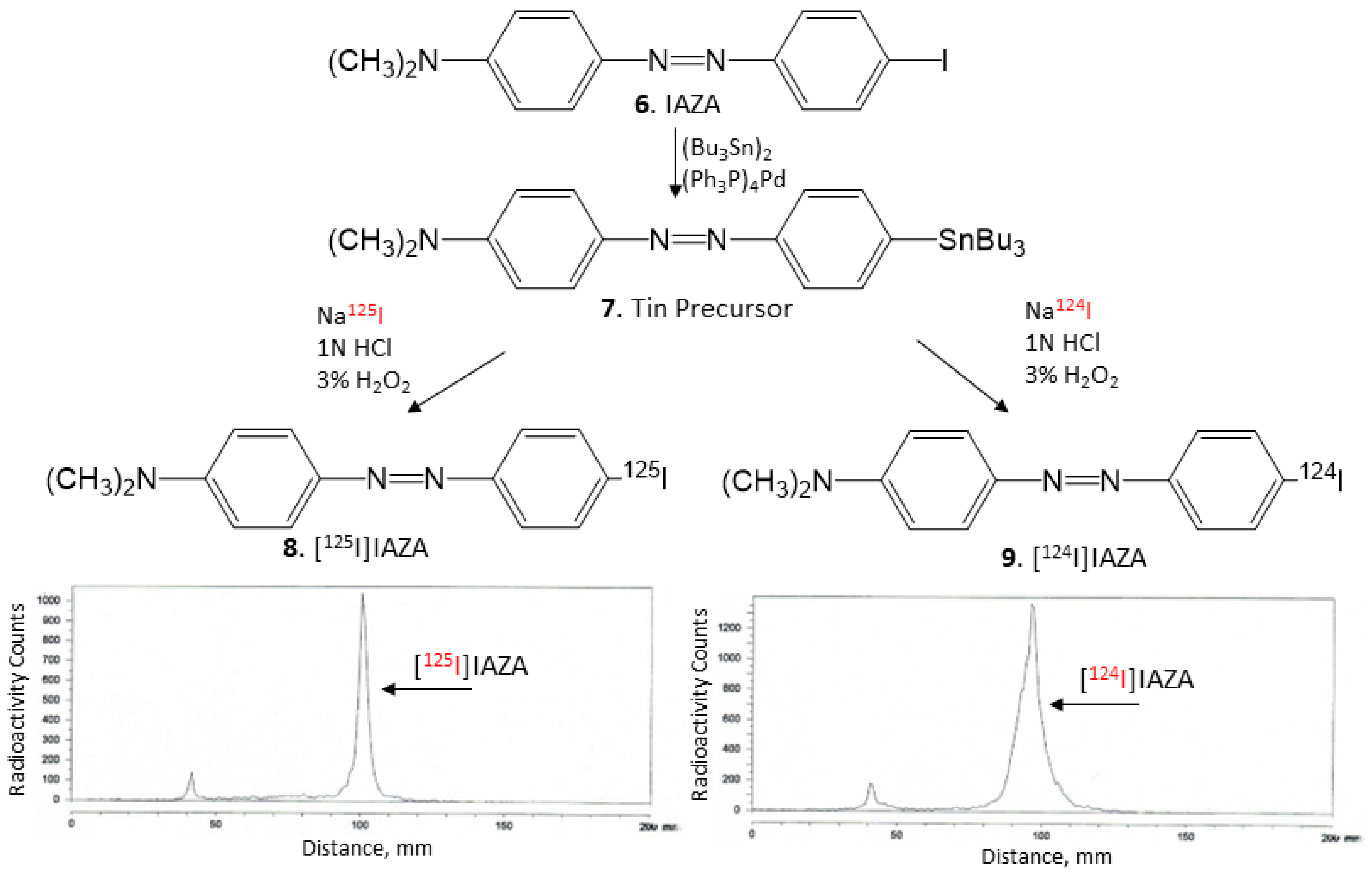 Molecules 28 00865 g006 Molecules 28 00865 g006