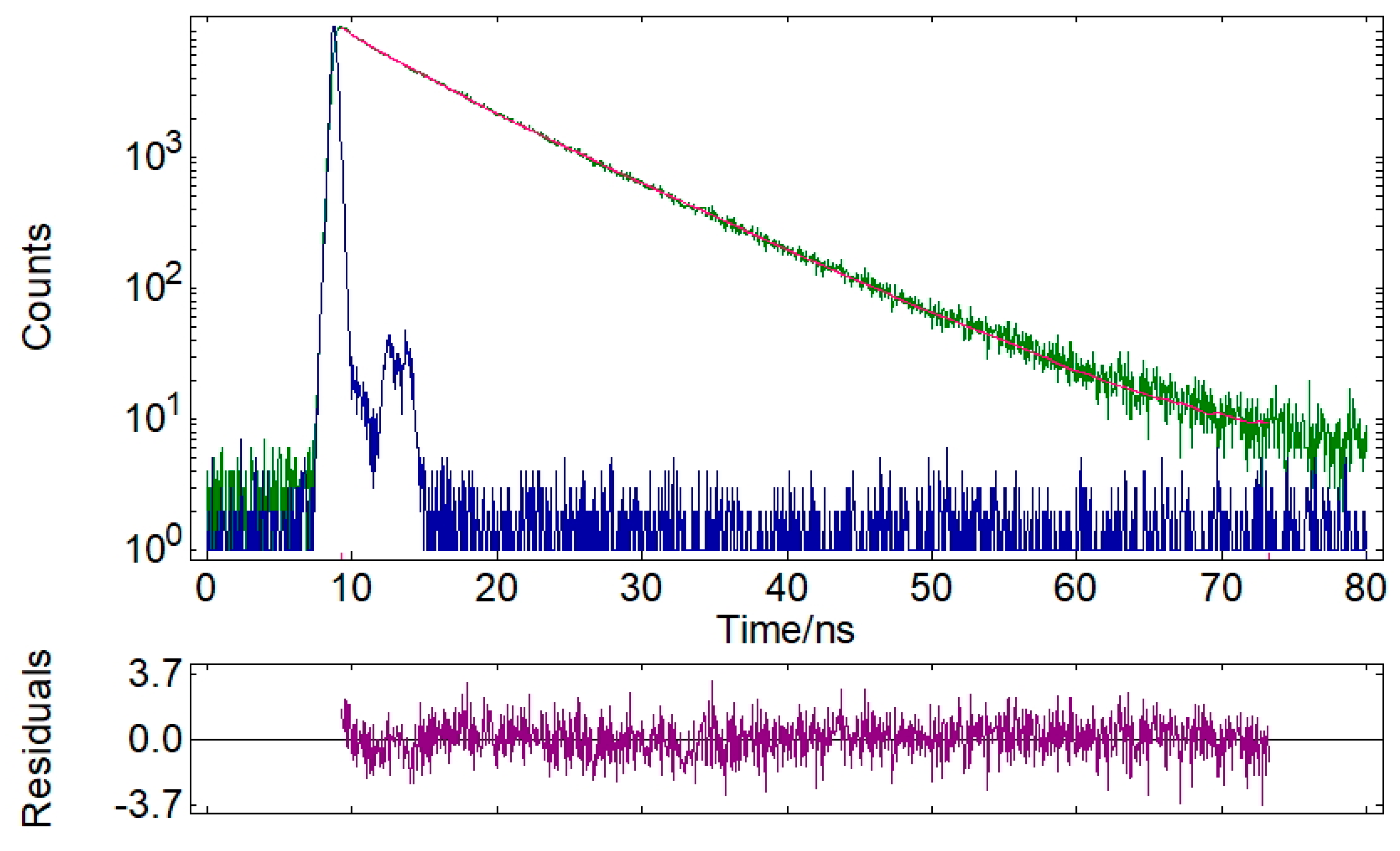 Molecules 28 00869 g0a1