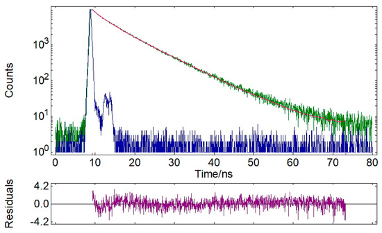 Molecules 28 00869 g0a2